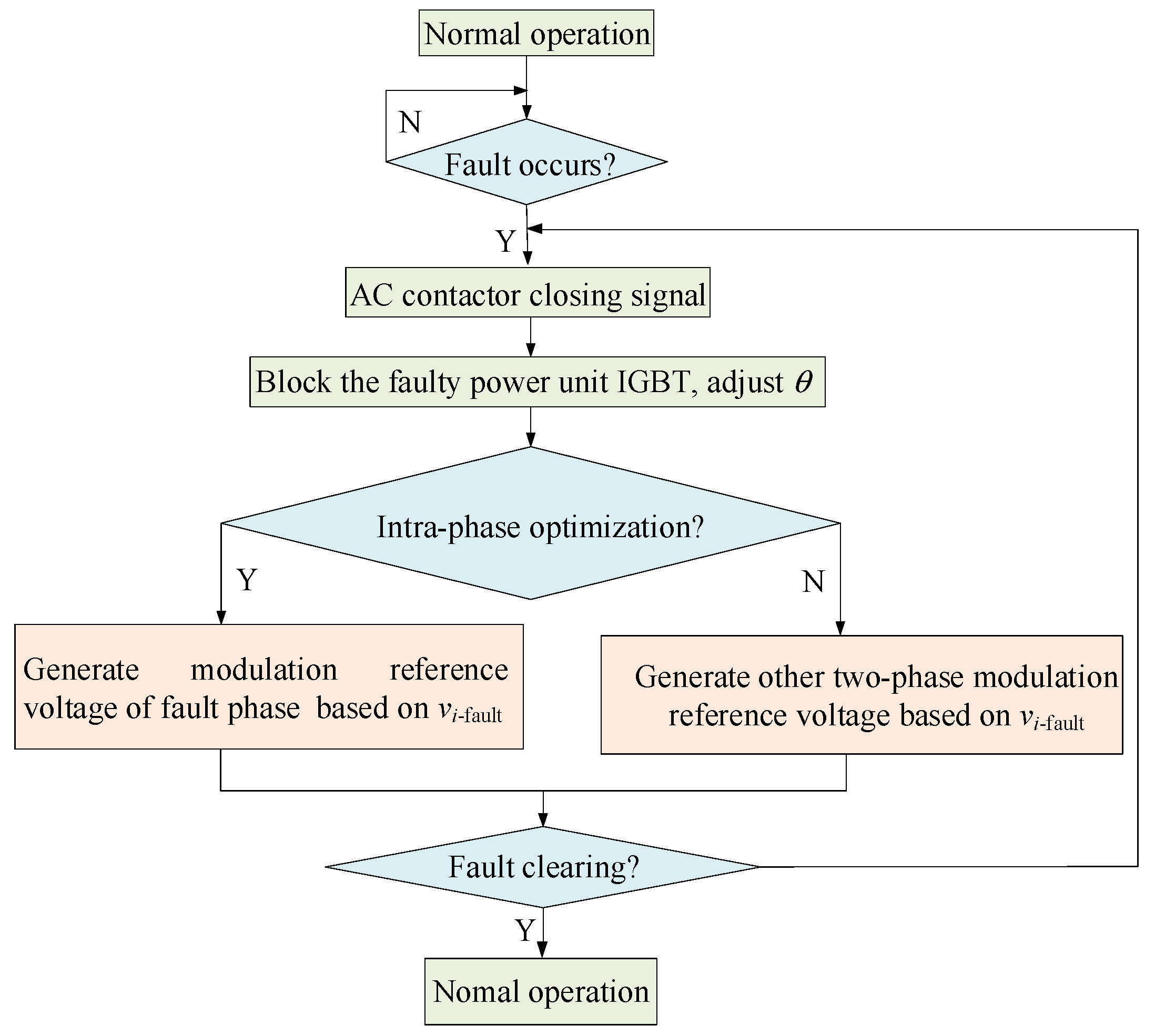 Energies 14 06623 g016