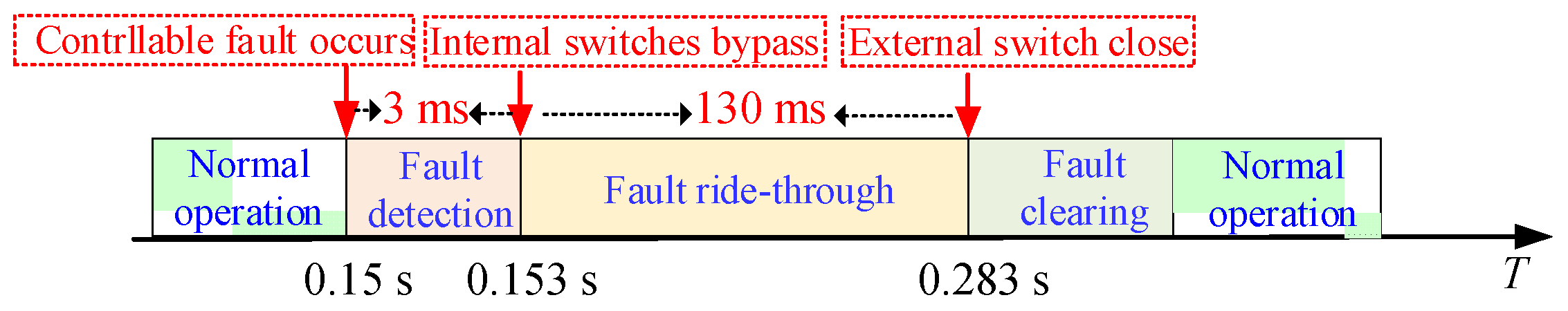 Energies 14 06623 g017