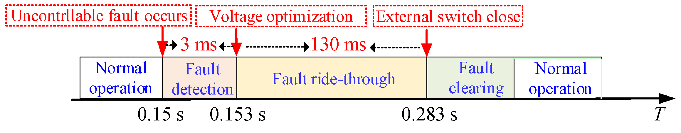 Energies 14 06623 g021