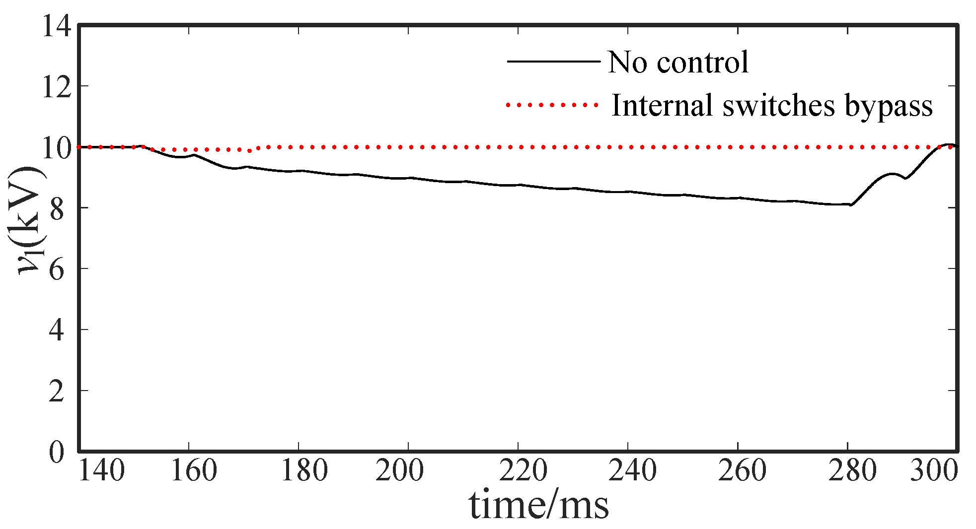 Energies 14 06623 g028