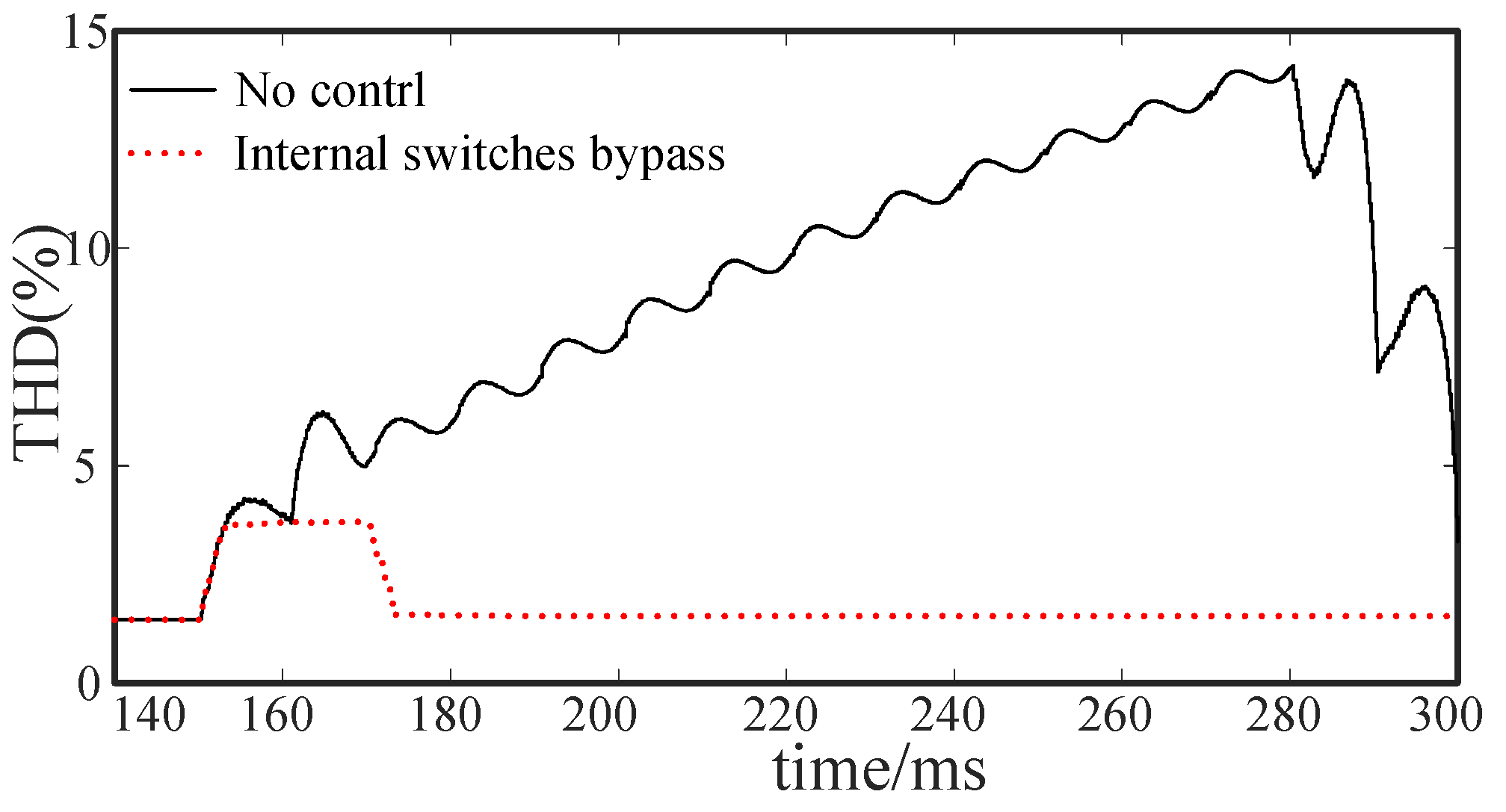 Energies 14 06623 g030