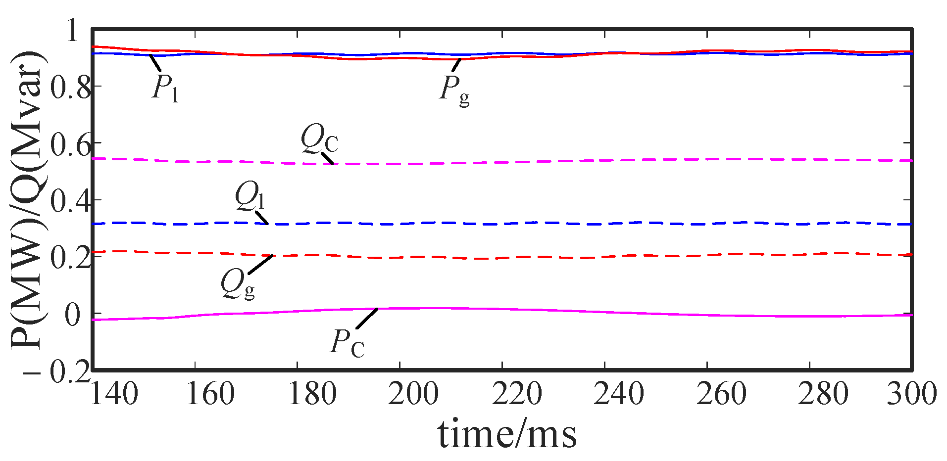 Energies 14 06623 g034