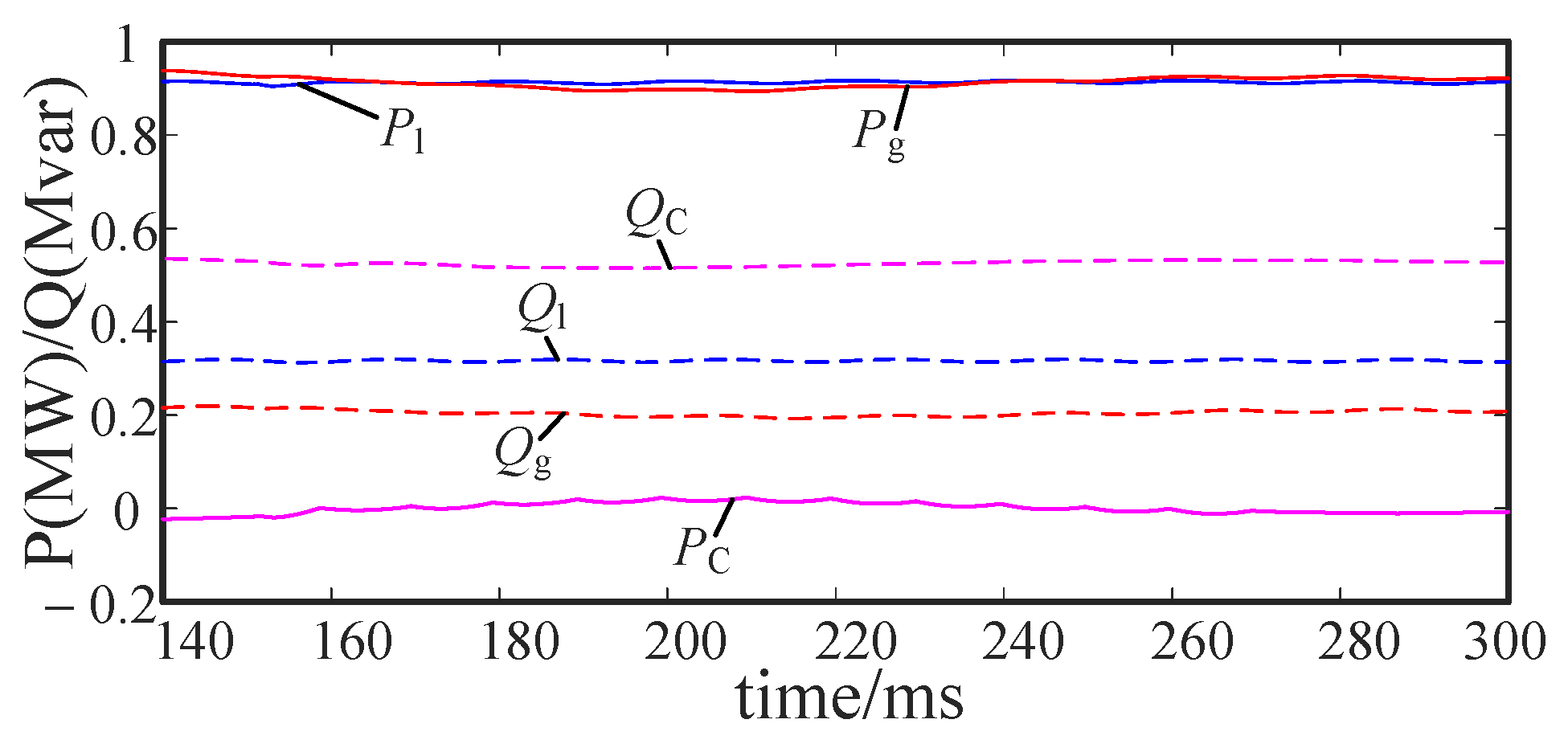 Energies 14 06623 g036