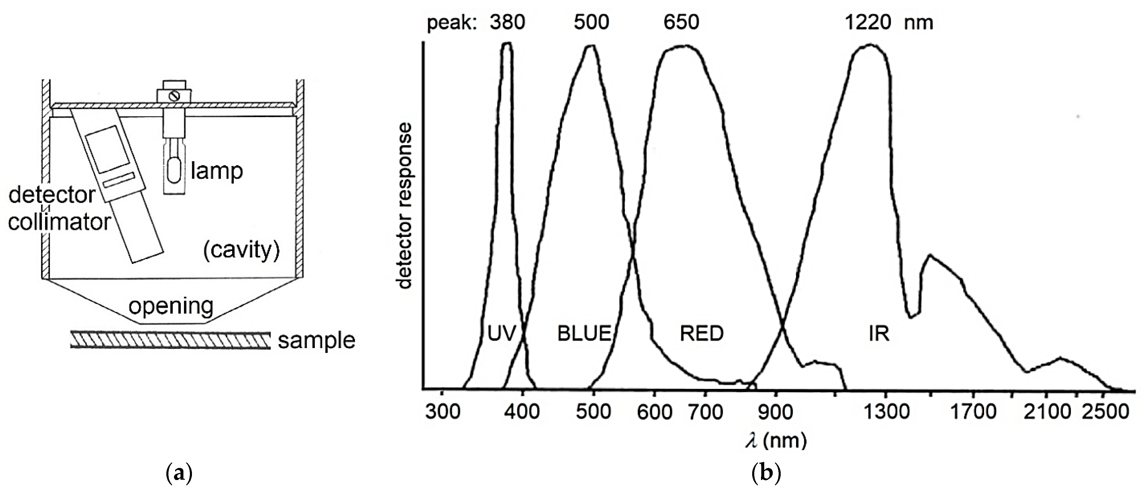 Energies 14 06626 g002