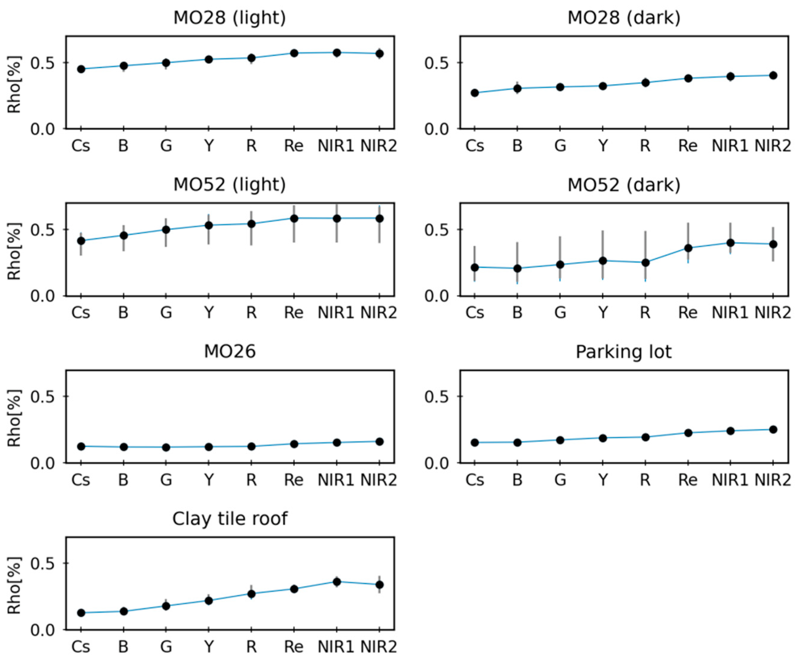 Energies 14 06626 g006