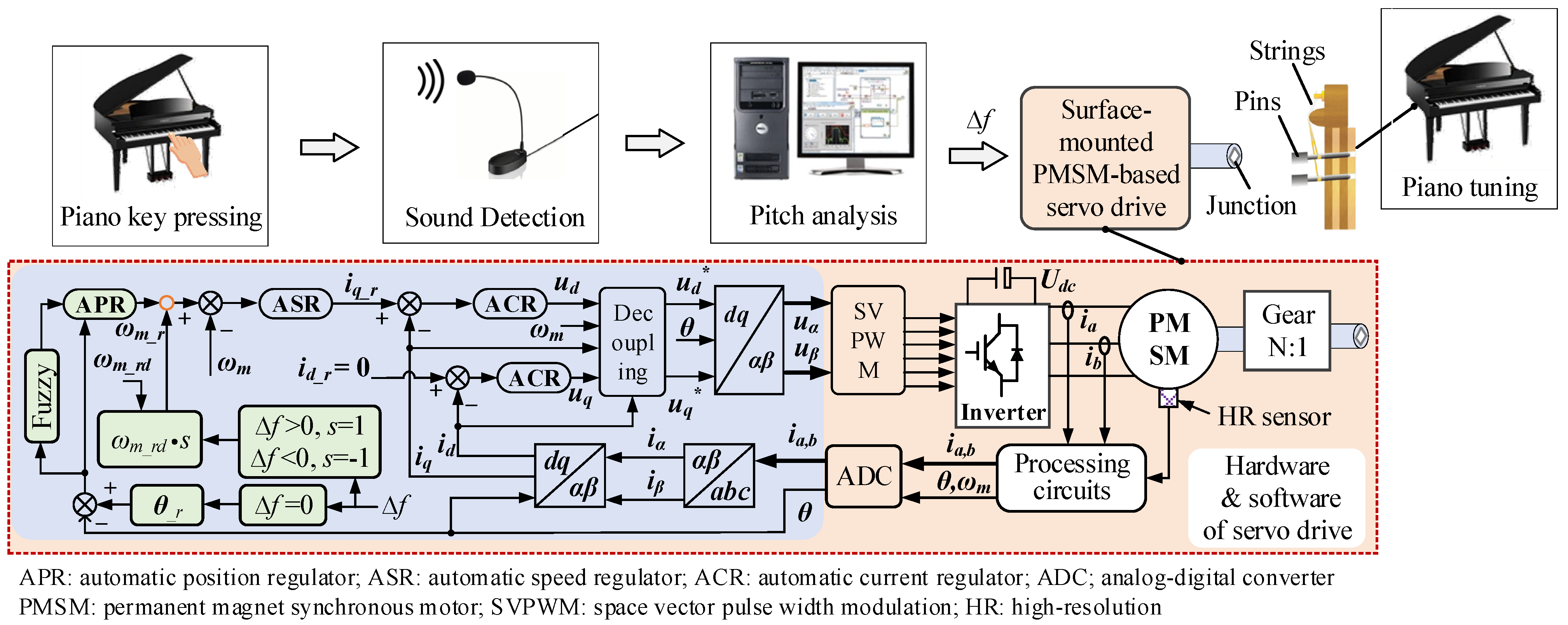 Energies 14 06627 g001