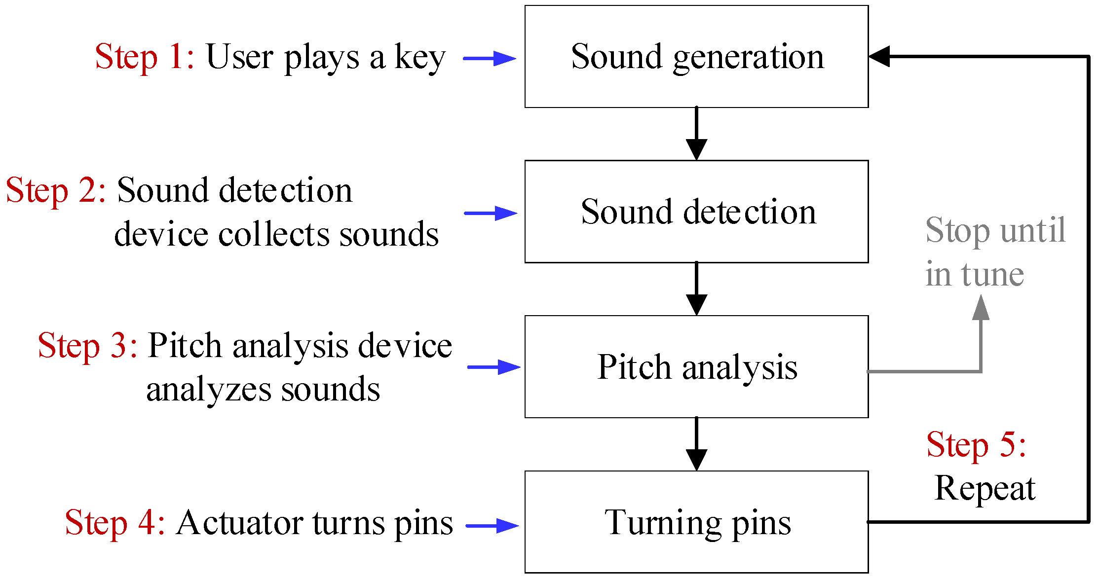 Energies 14 06627 g002