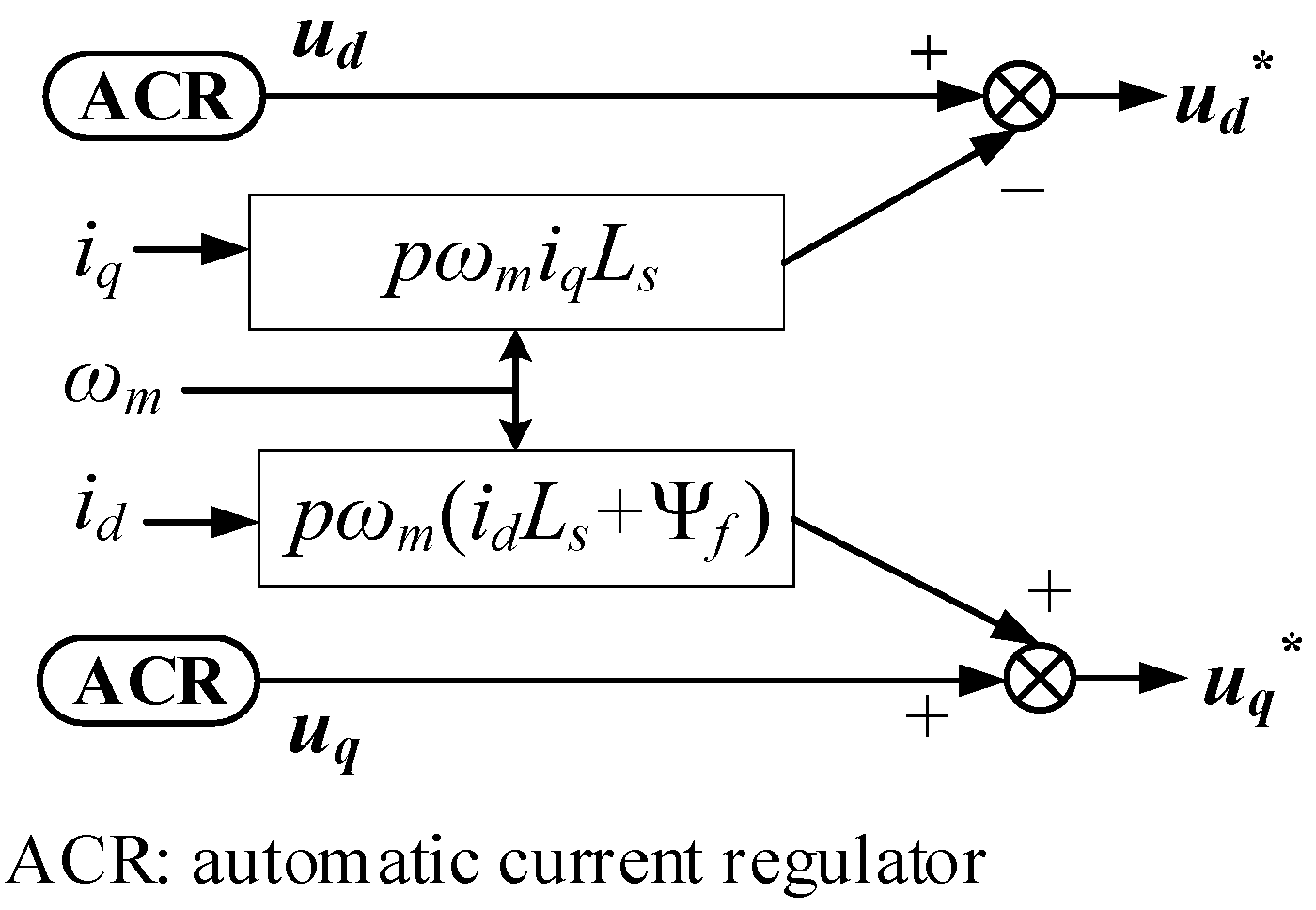 Energies 14 06627 g003