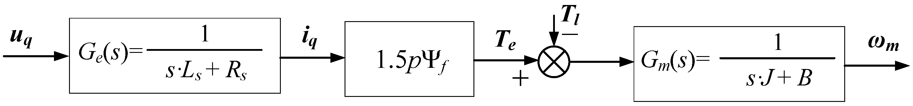 Energies 14 06627 g004