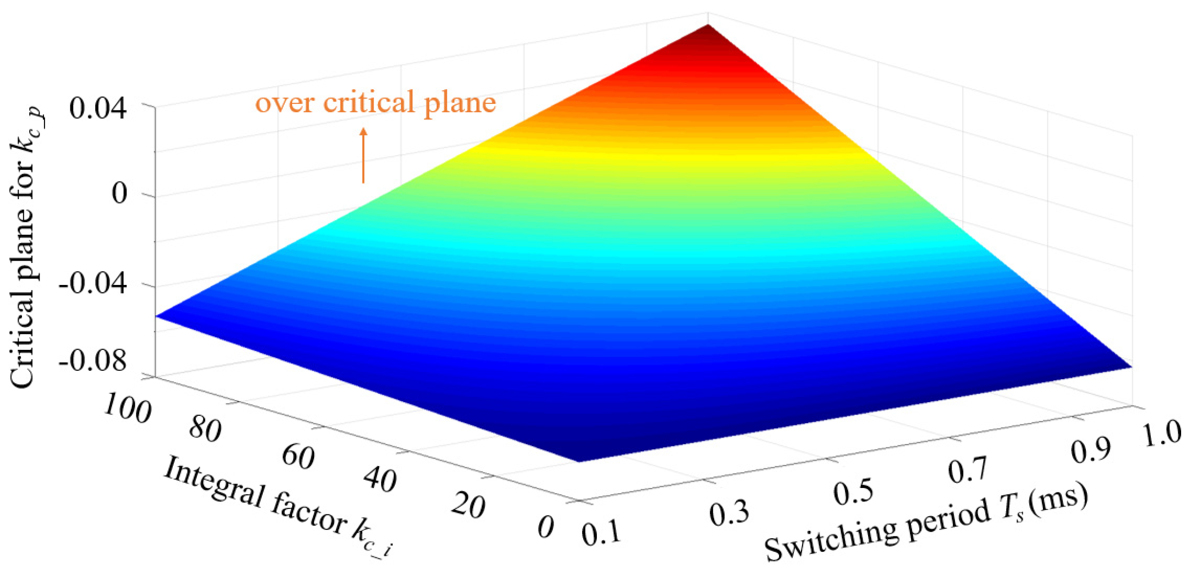 Energies 14 06627 g006