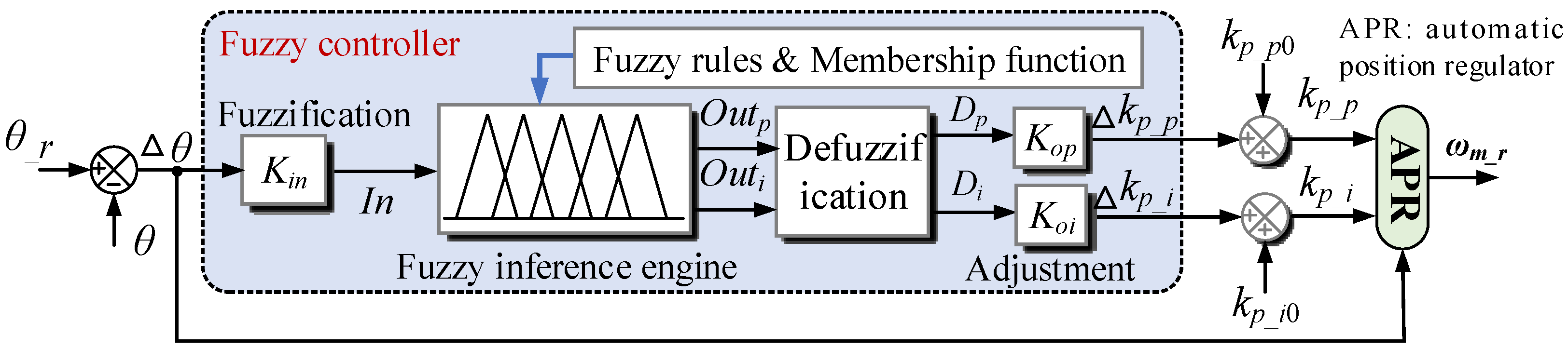 Energies 14 06627 g008