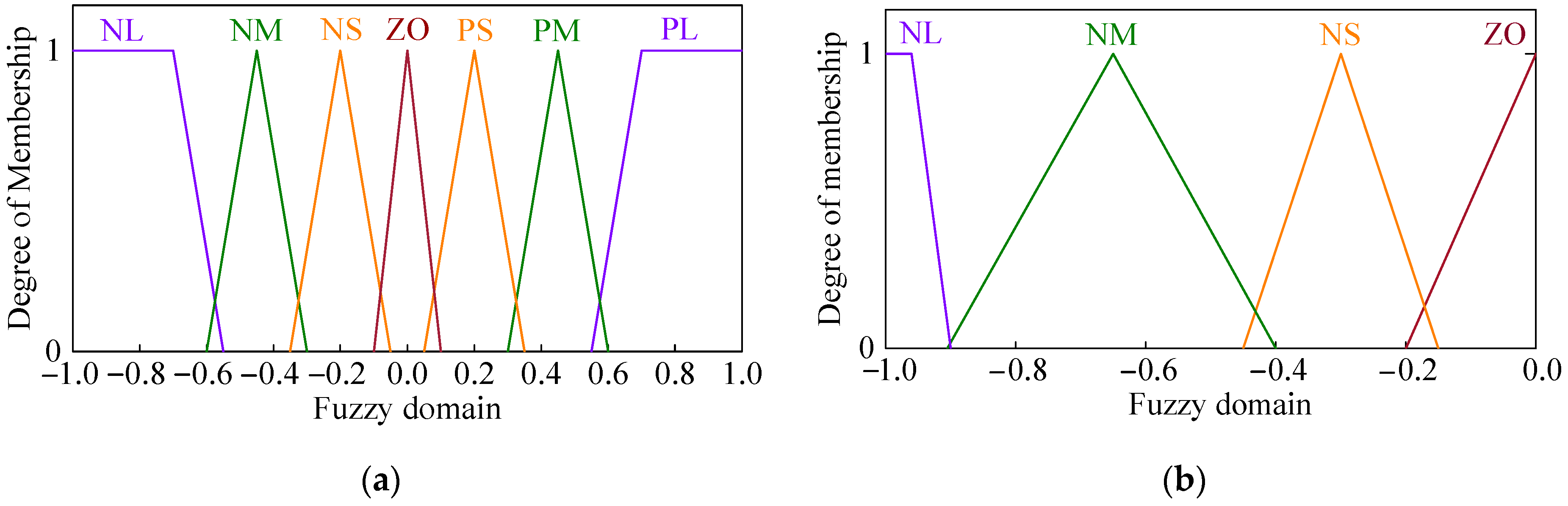 Energies 14 06627 g009a