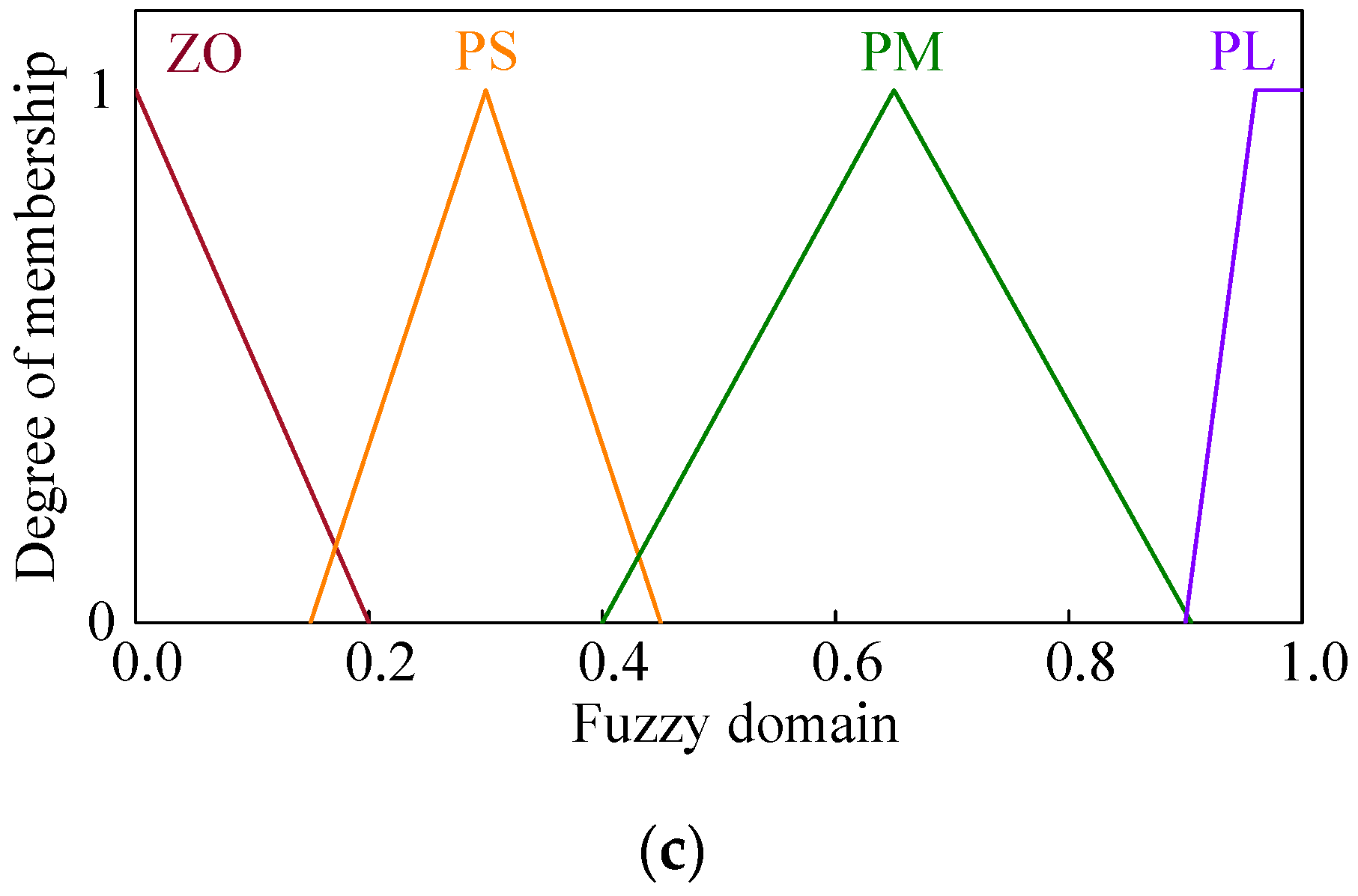 Energies 14 06627 g009b