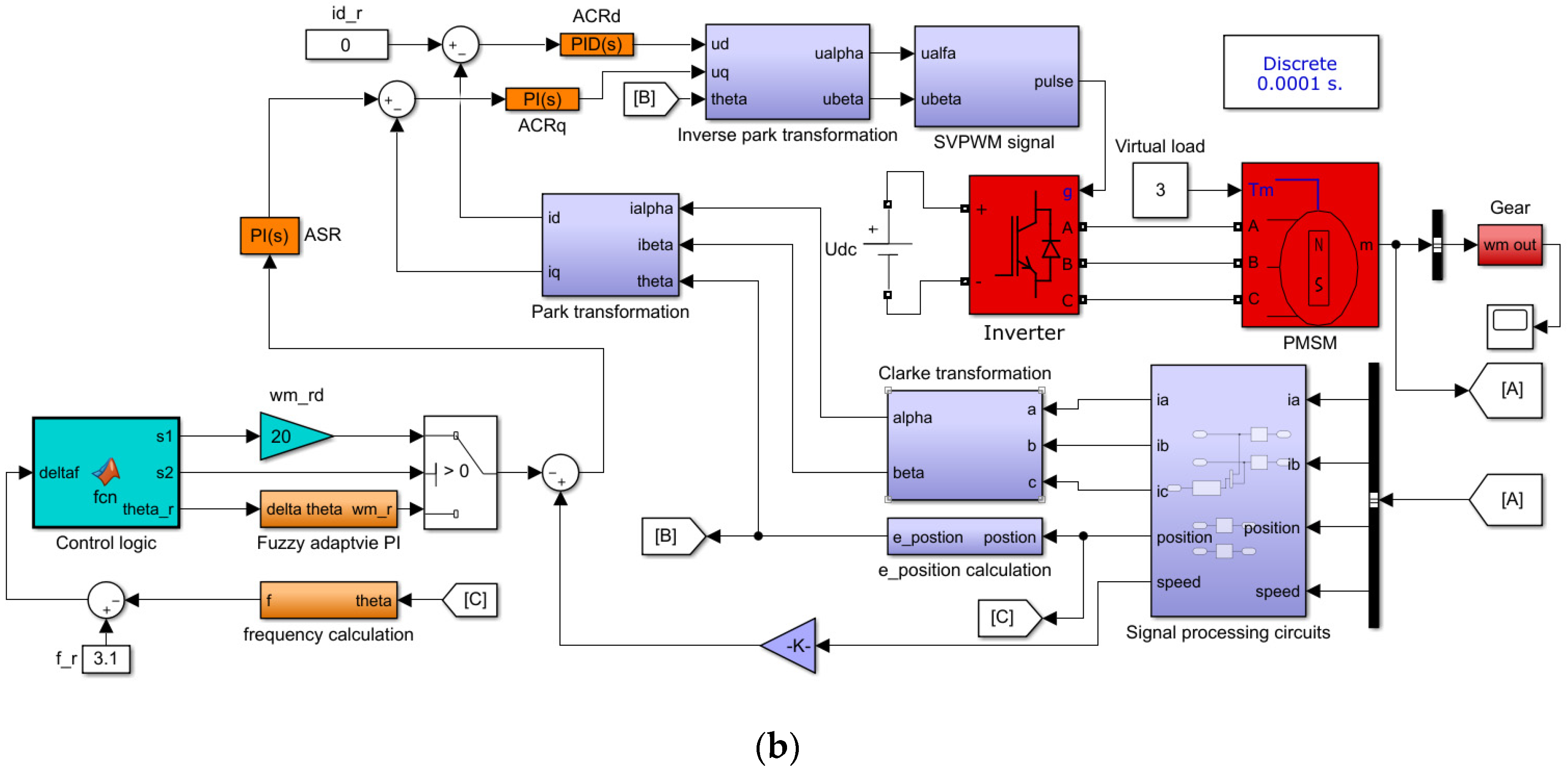 Energies 14 06627 g010b