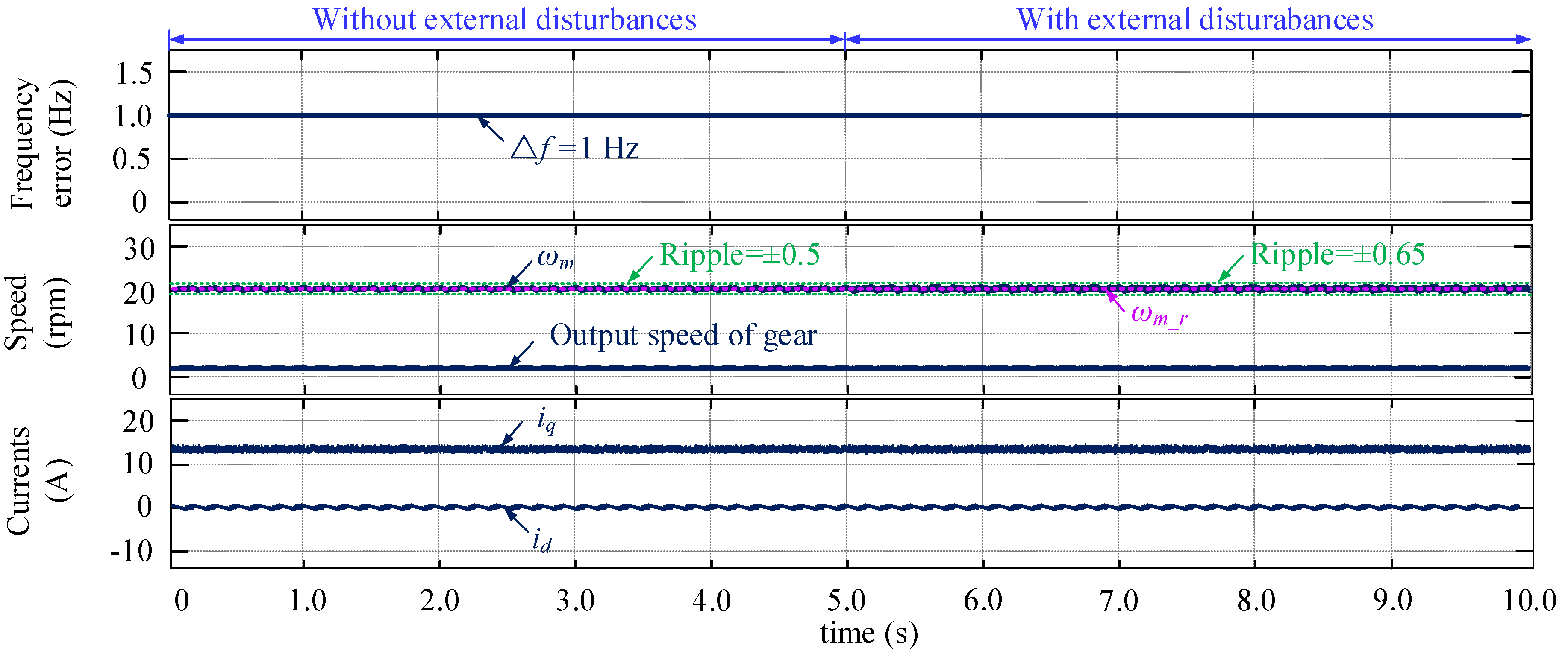 Energies 14 06627 g011