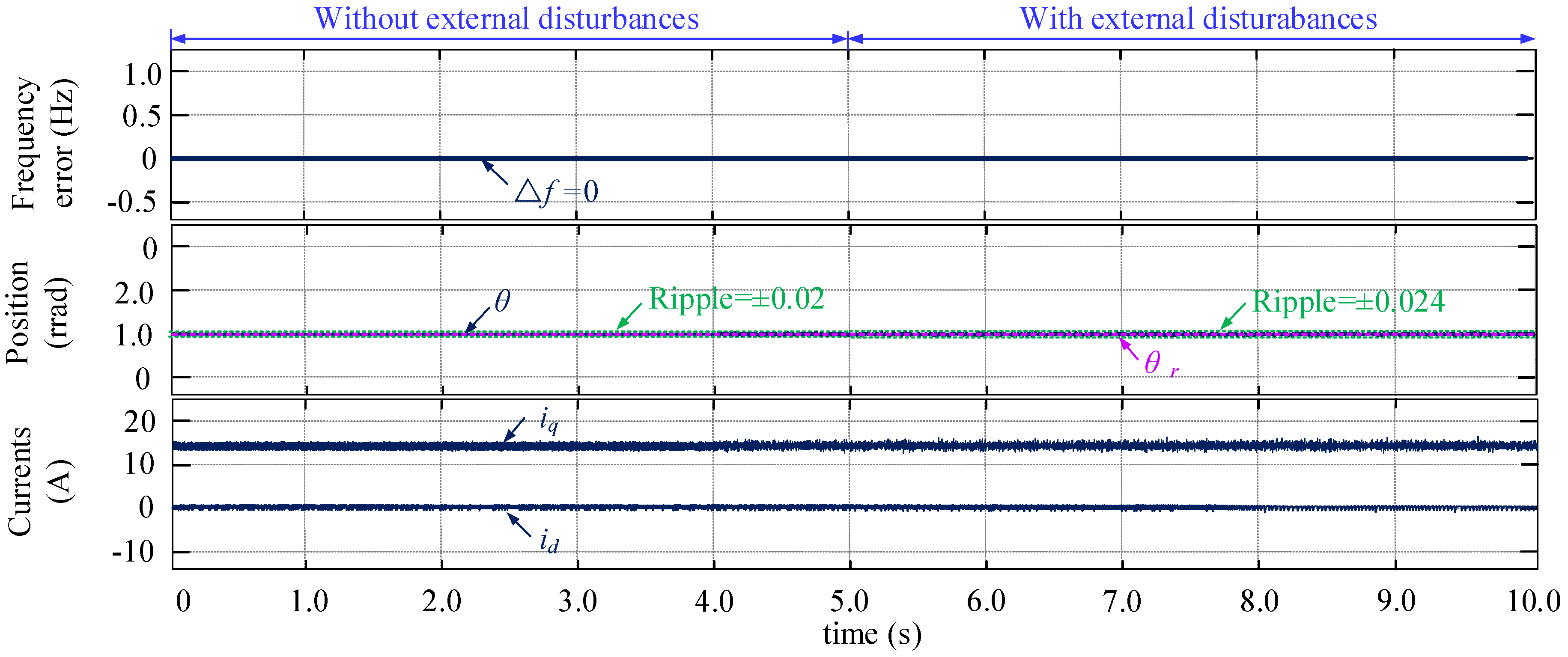 Energies 14 06627 g013