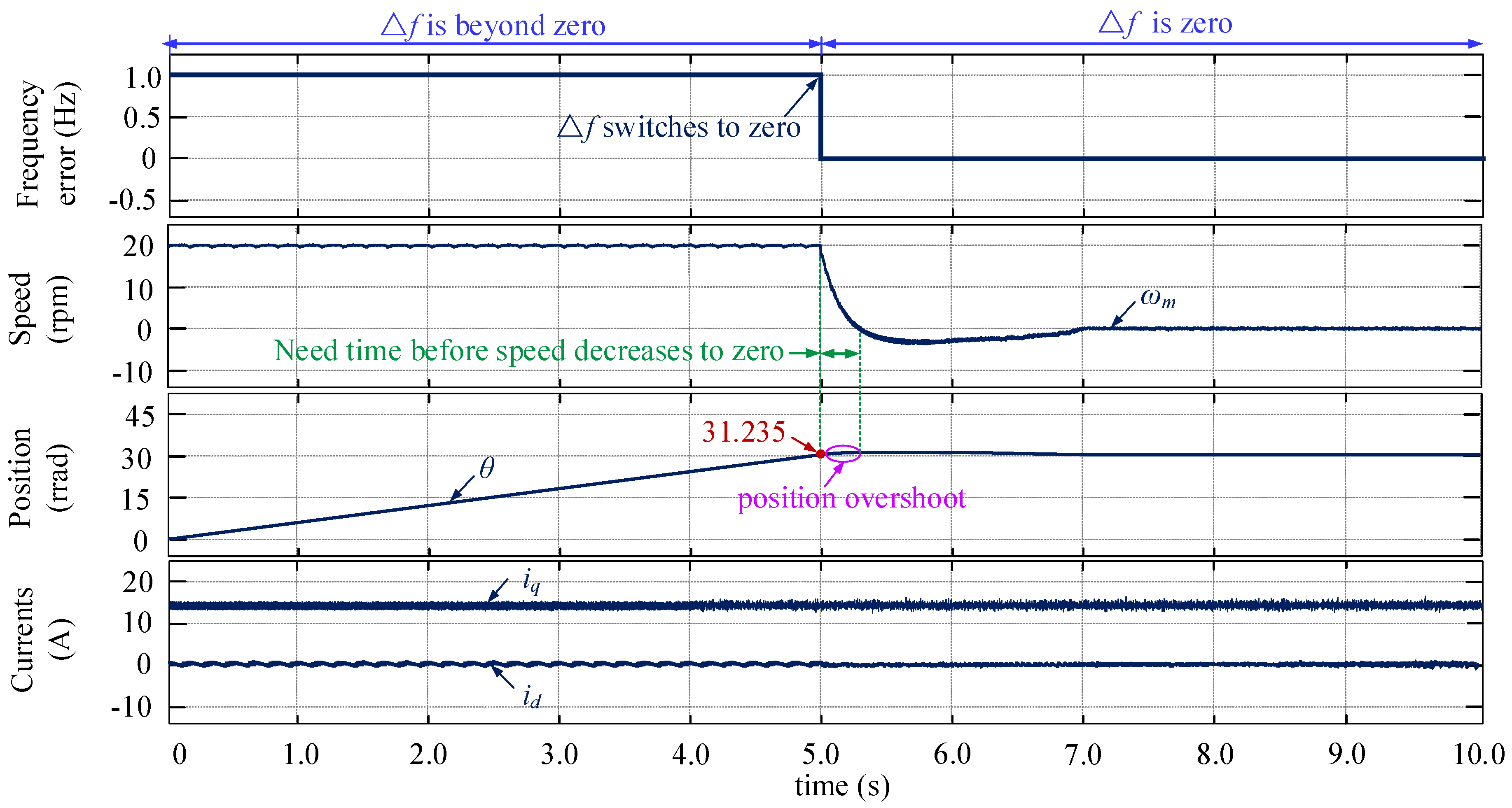 Energies 14 06627 g014