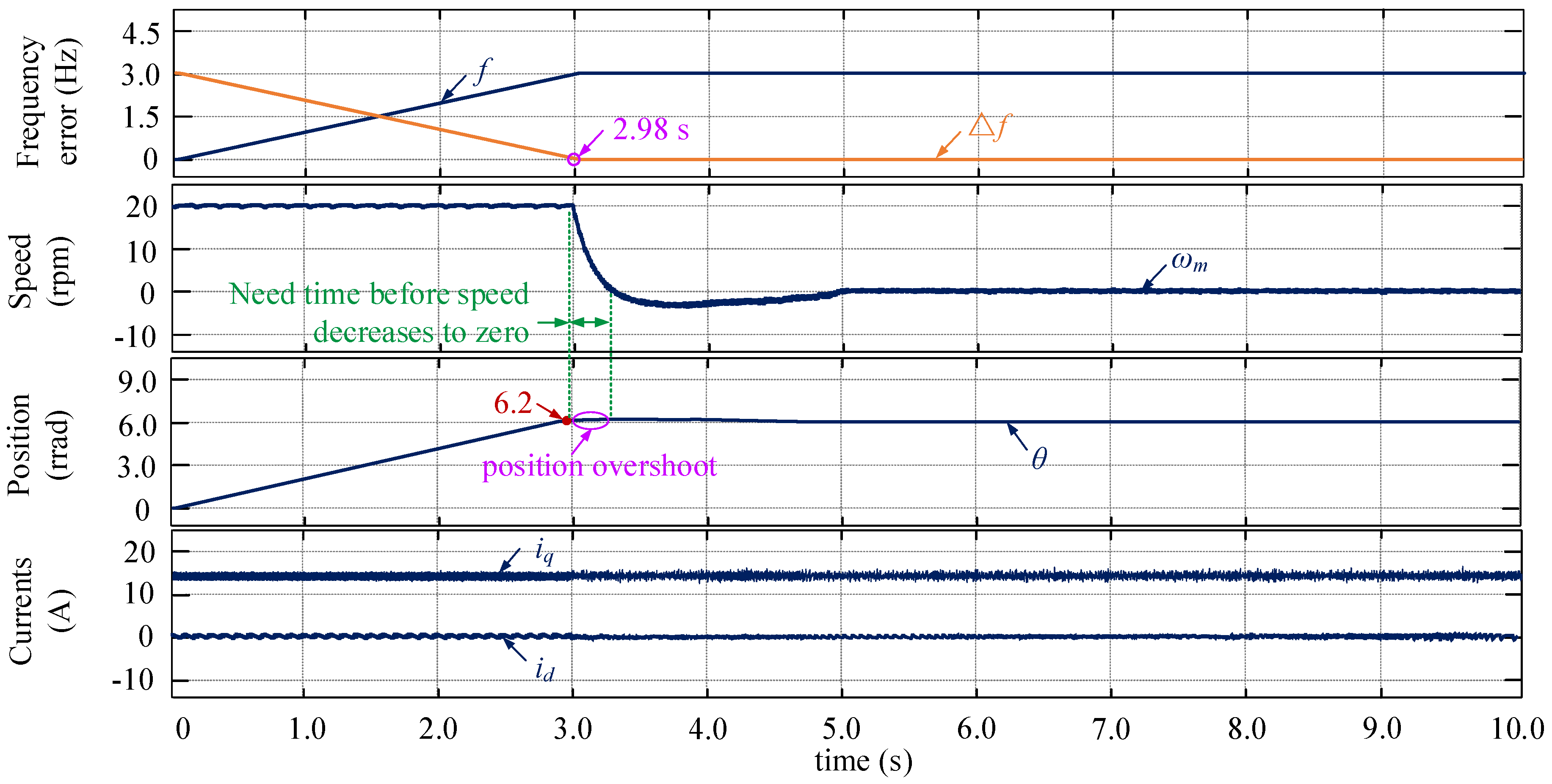 Energies 14 06627 g015