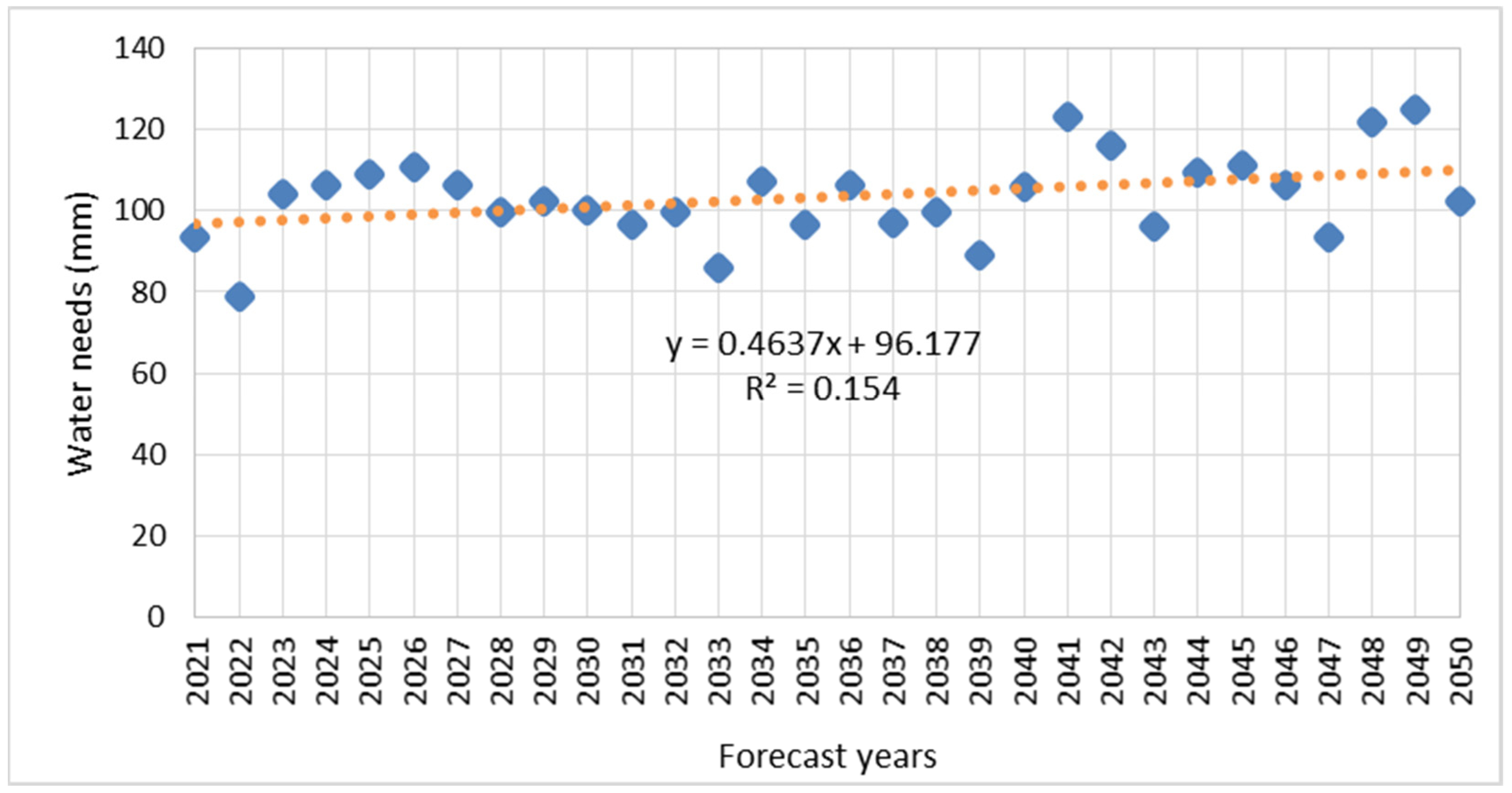 Energies 14 06628 g001 Energies 14 06628 g001