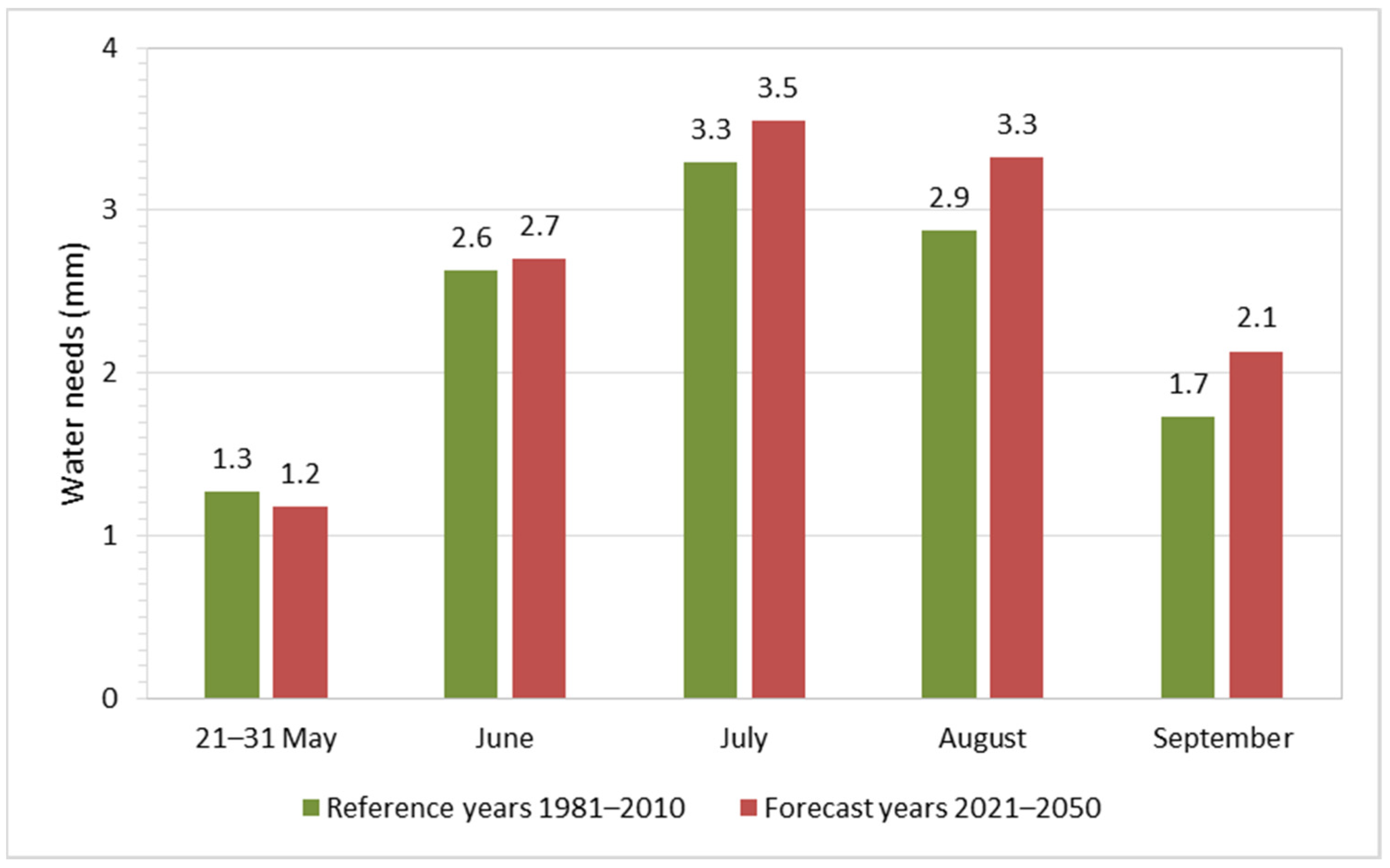 Energies 14 06628 g002 Energies 14 06628 g002