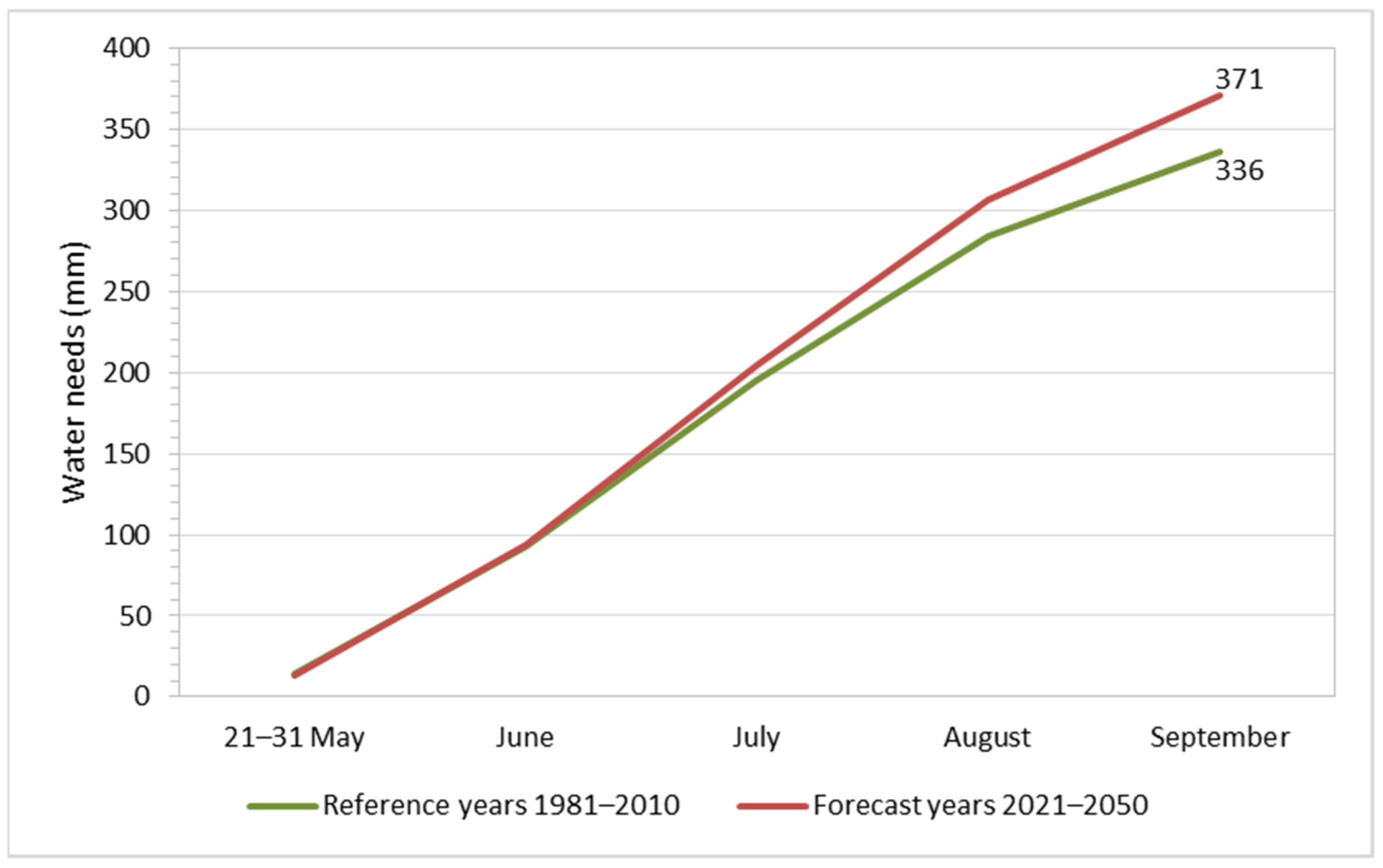 Energies 14 06628 g003 Energies 14 06628 g003