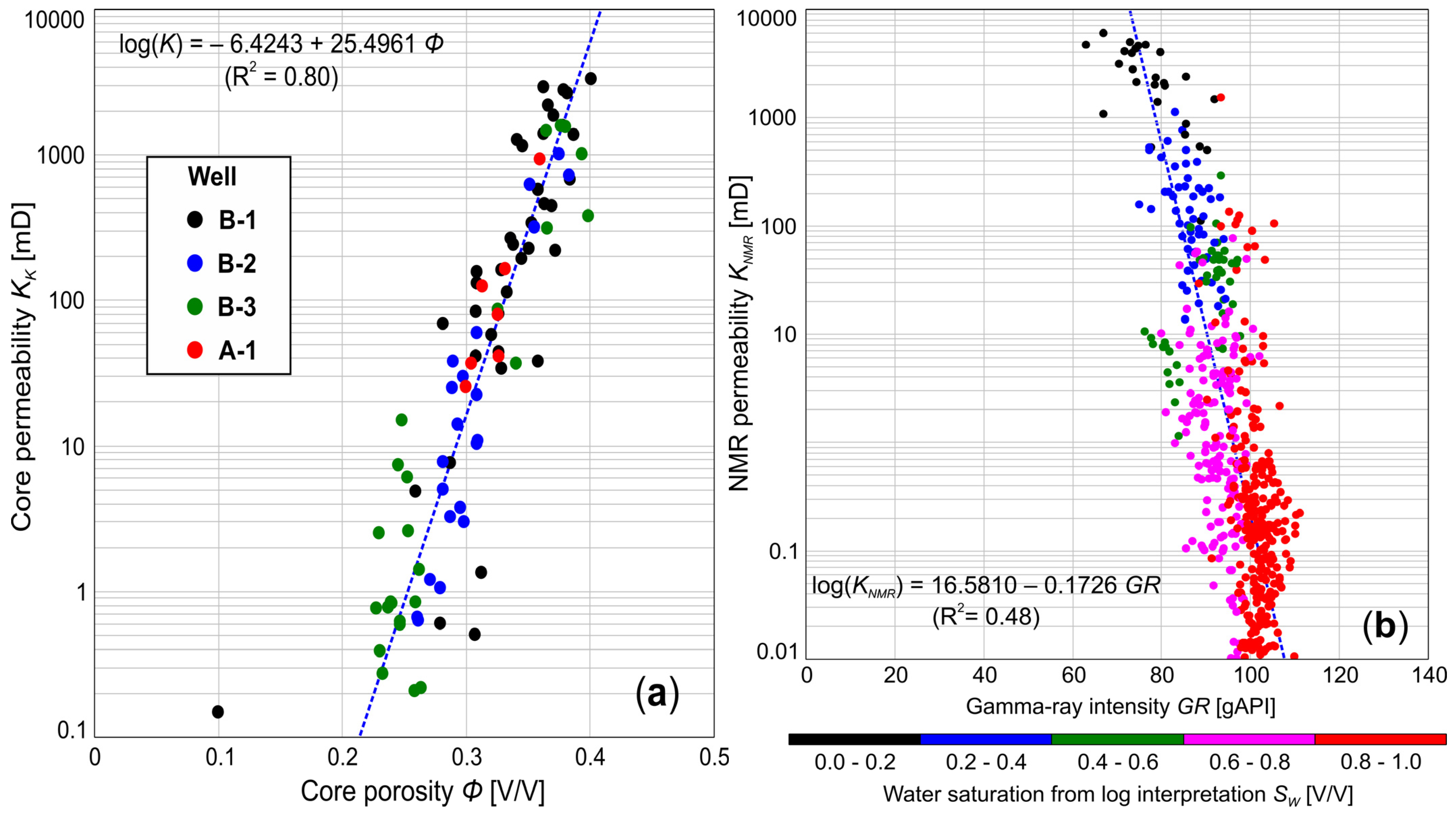 Energies 14 06629 g009