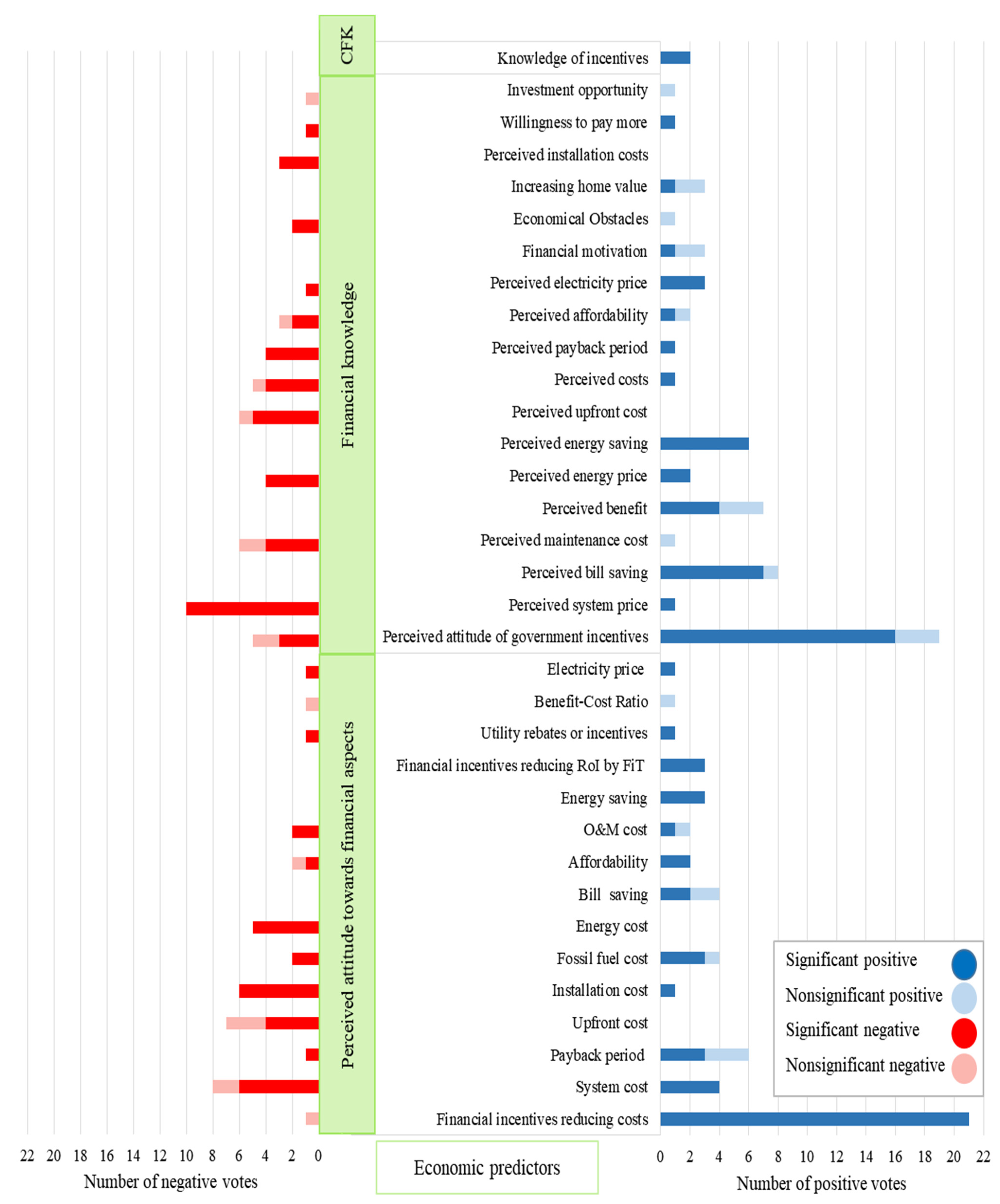 Energies 14 06630 g006 Energies 14 06630 g006