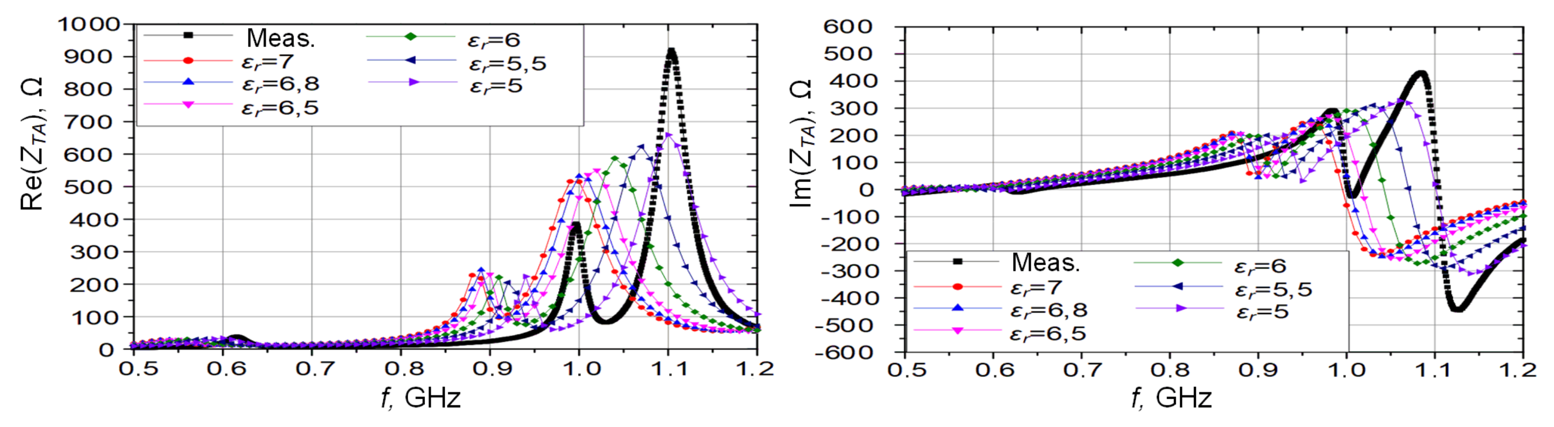 Energies 14 06632 g010 Energies 14 06632 g010
