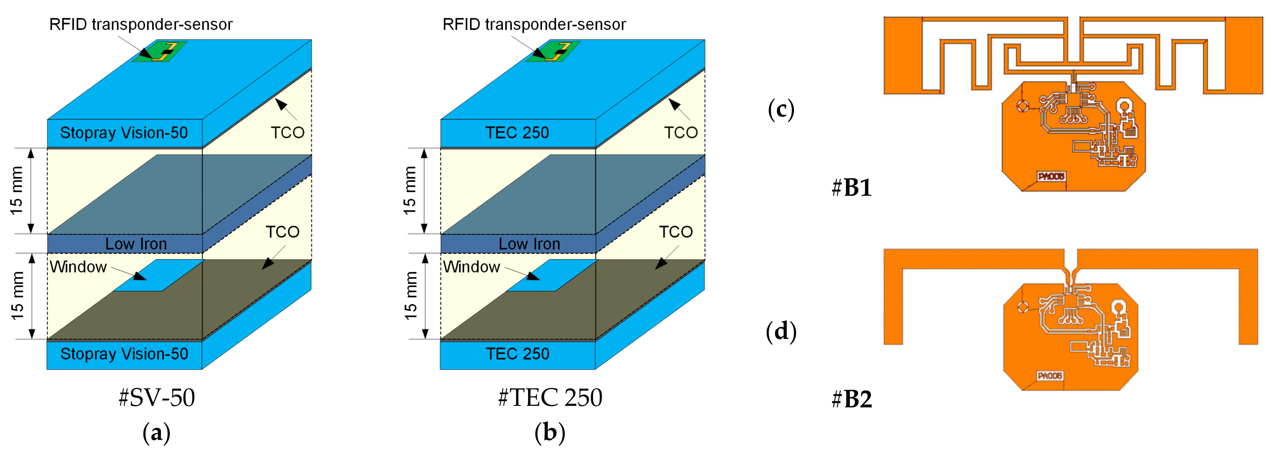 Energies 14 06632 g014 Energies 14 06632 g014