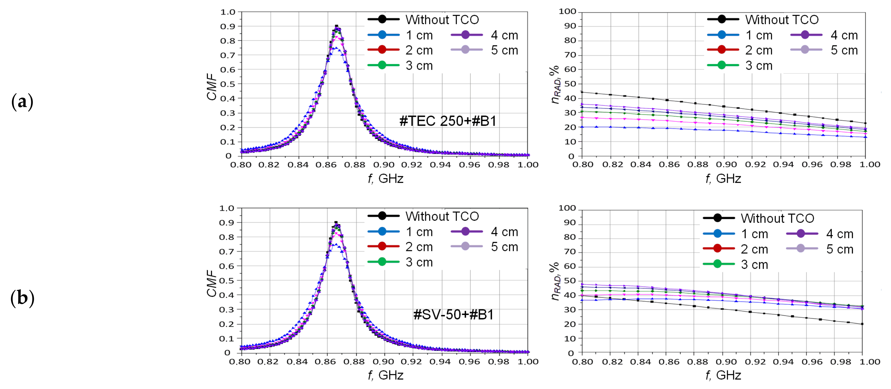 Energies 14 06632 g017a Energies 14 06632 g017a