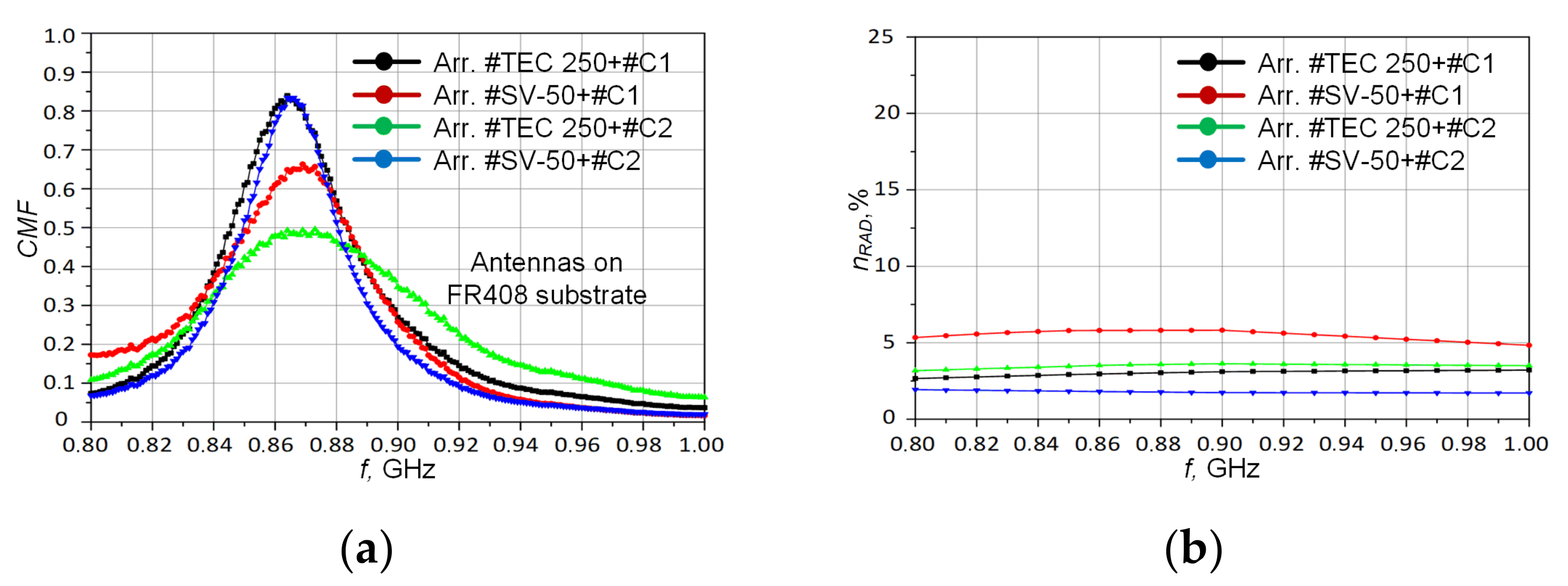 Energies 14 06632 g022 Energies 14 06632 g022