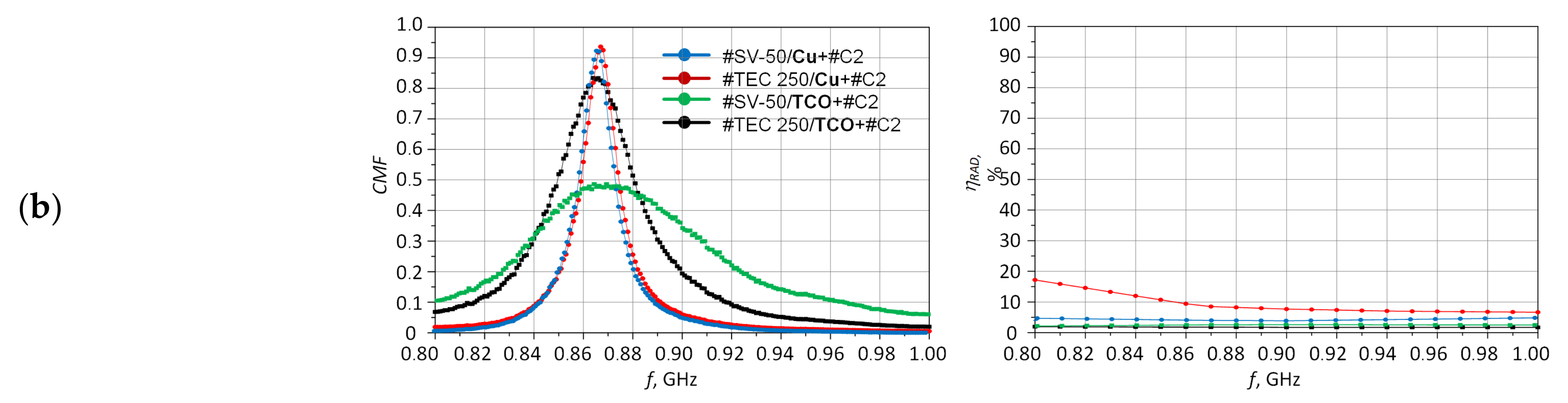 Energies 14 06632 g024b Energies 14 06632 g024b