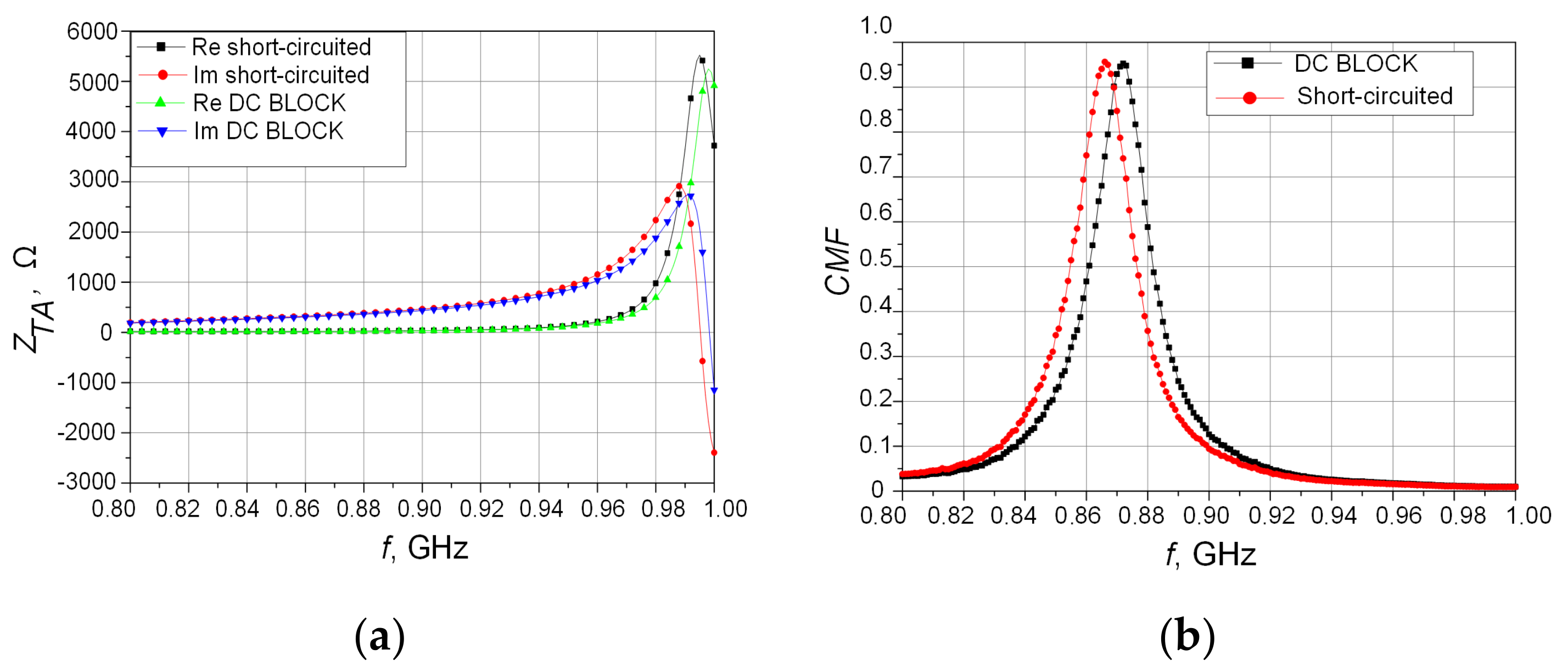 Energies 14 06632 g0a3 Energies 14 06632 g0a3