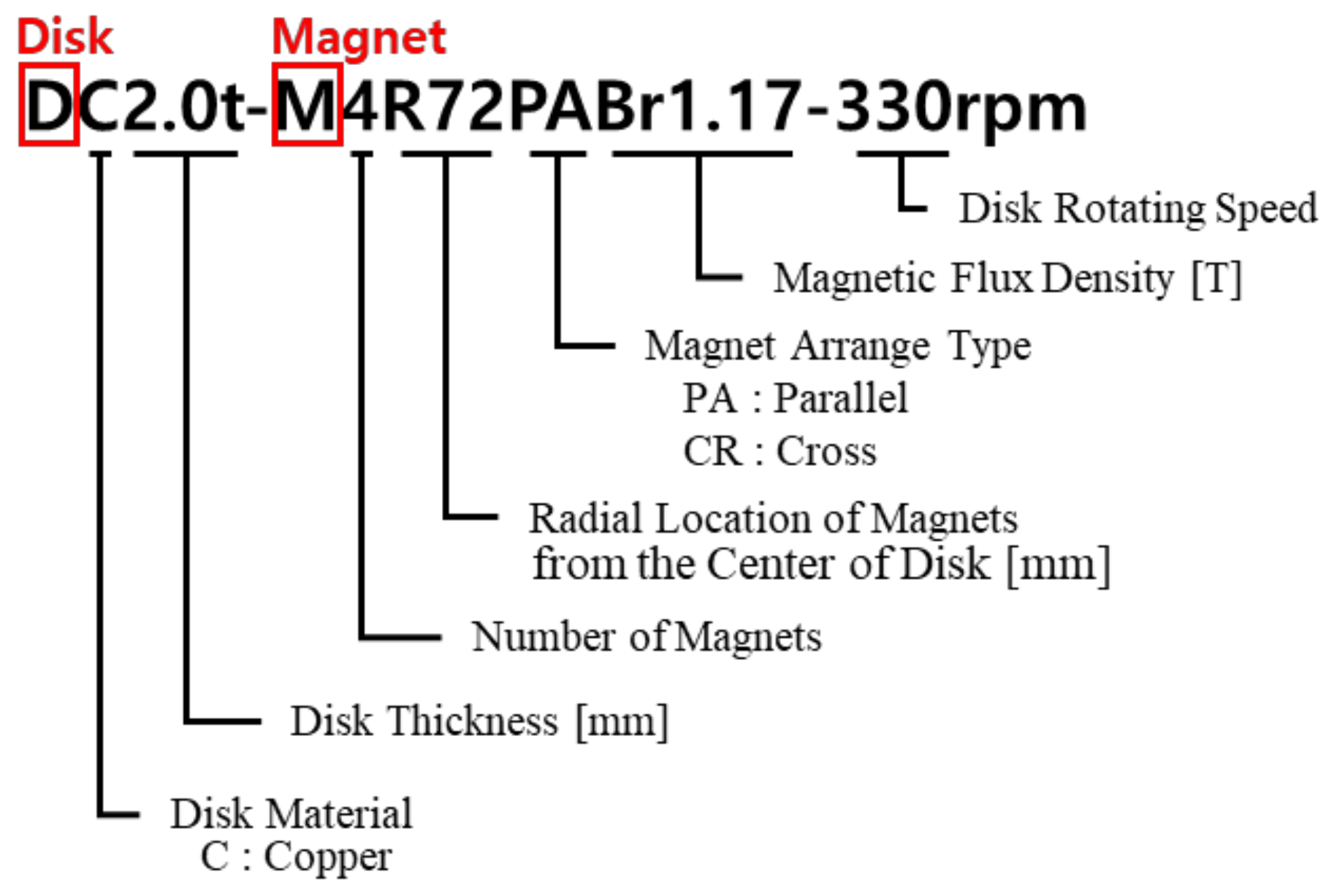 Energies 14 06633 g001