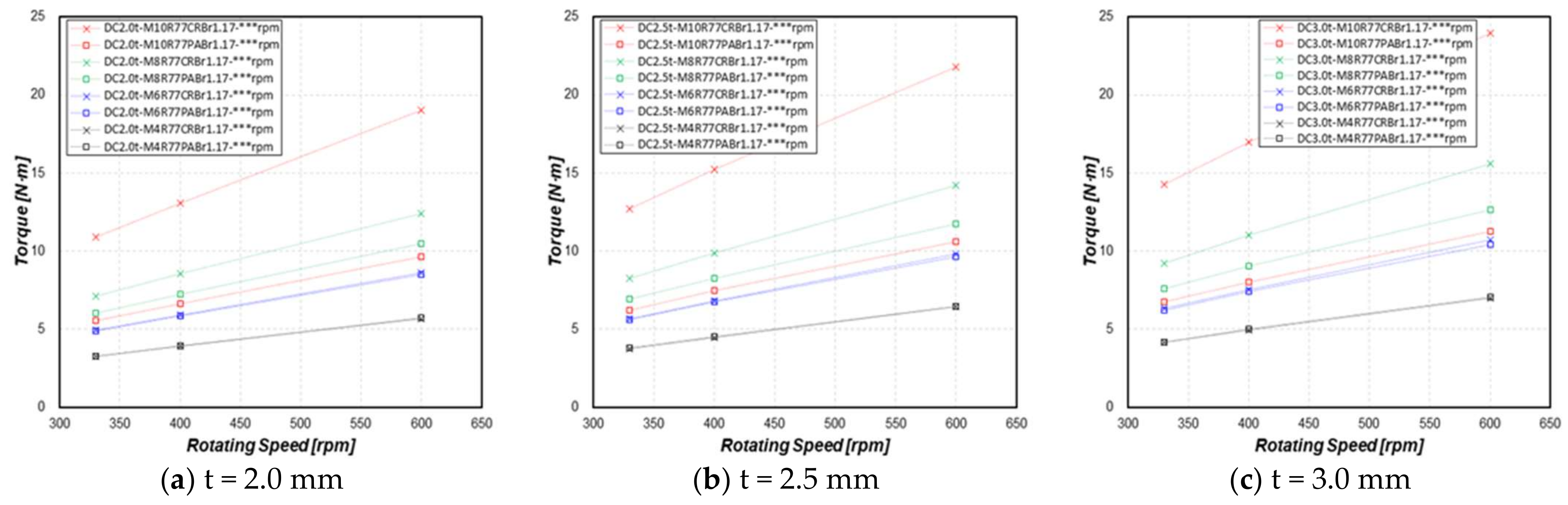 Energies 14 06633 g005