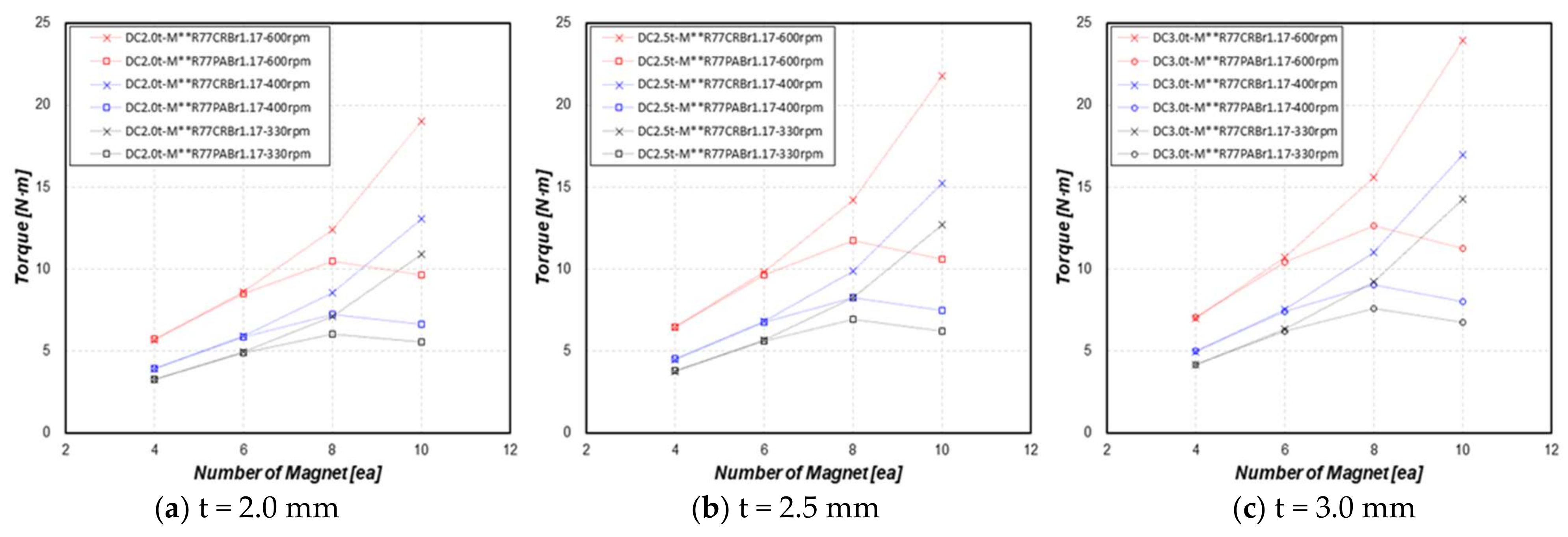 Energies 14 06633 g006