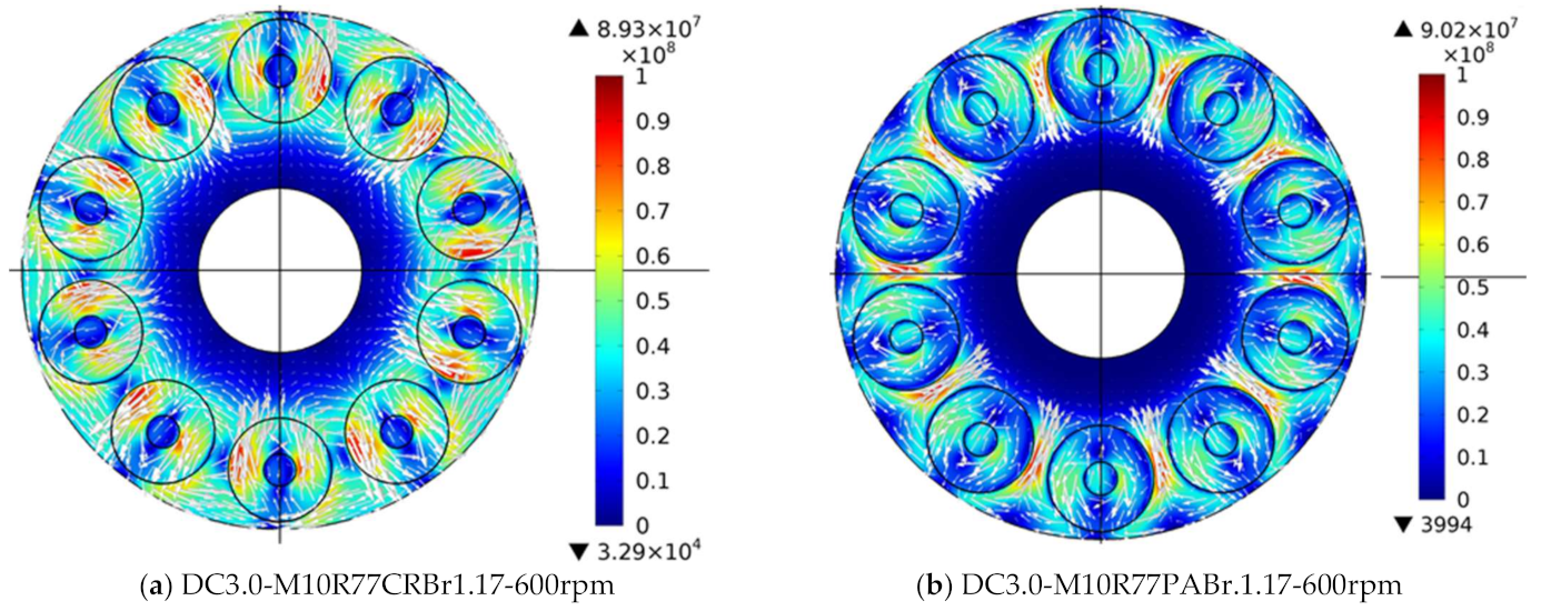 Energies 14 06633 g007