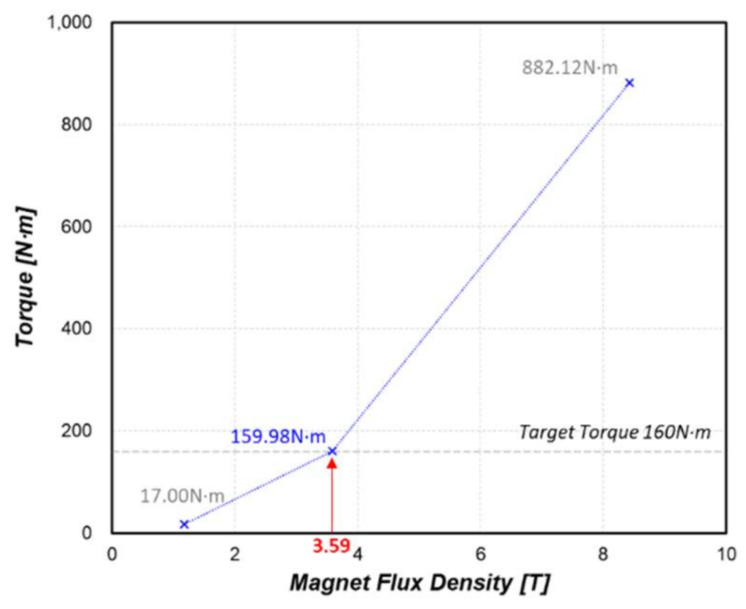 Energies 14 06633 g008