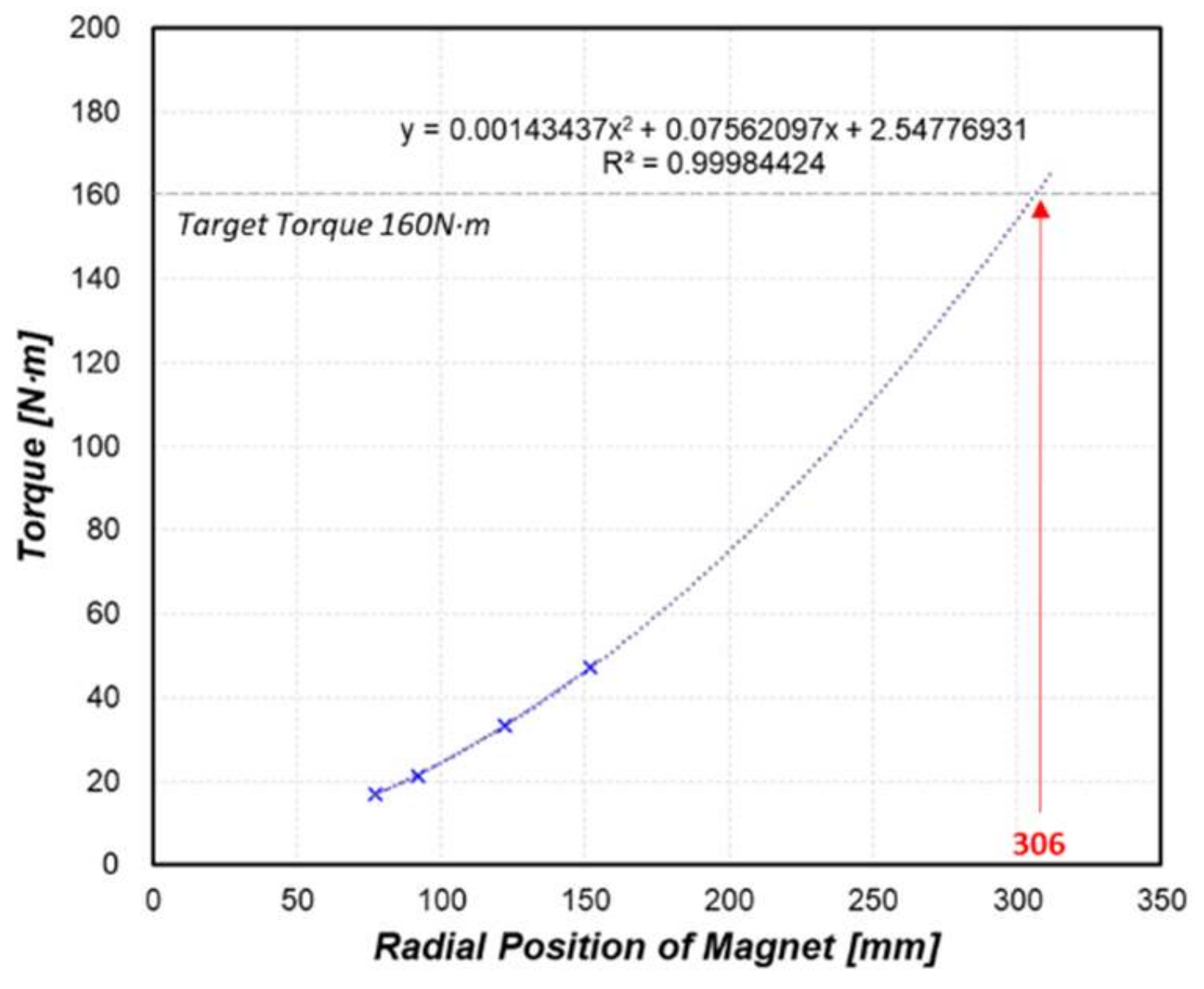 Energies 14 06633 g009