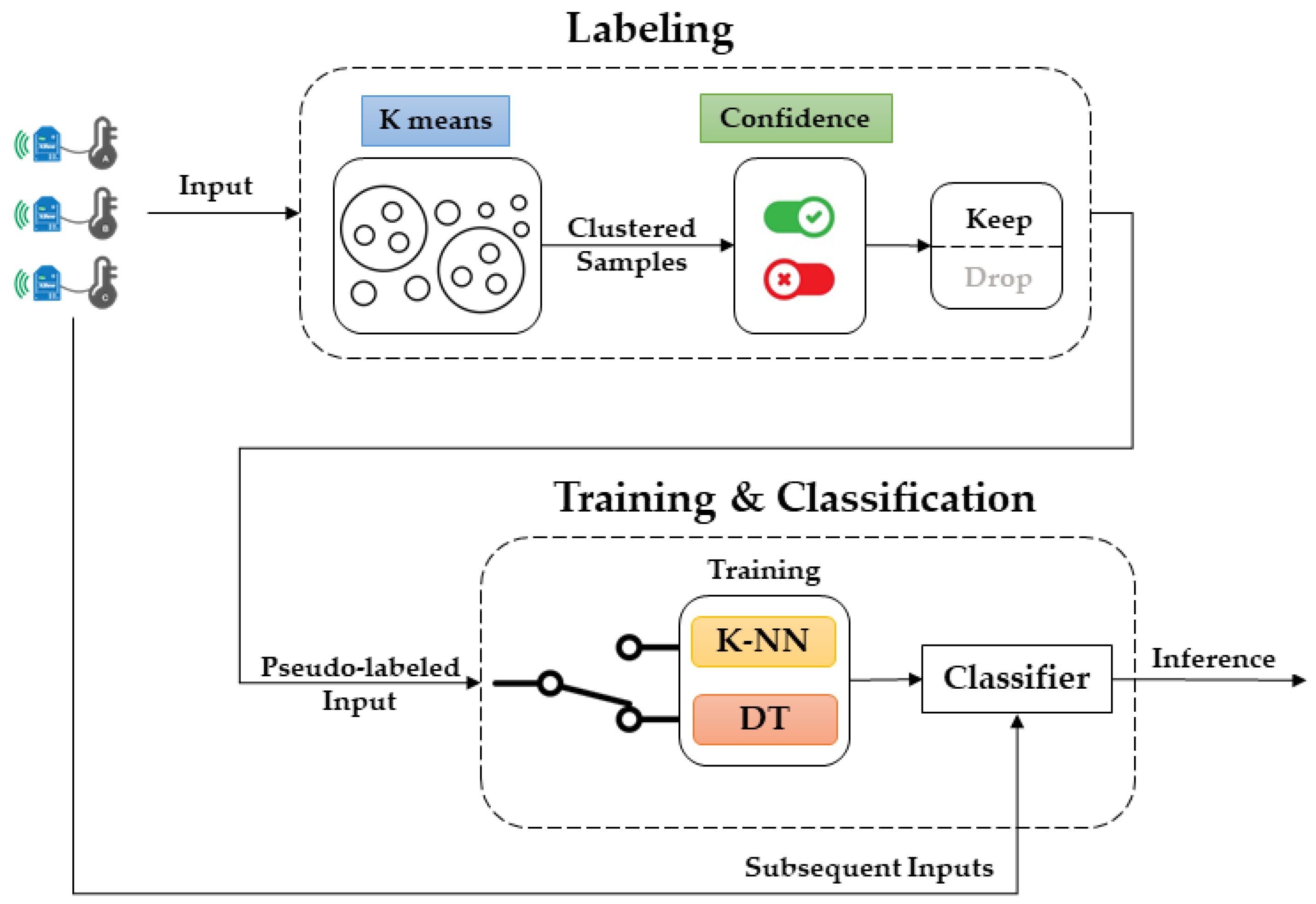 Energies 14 06636 g001 550