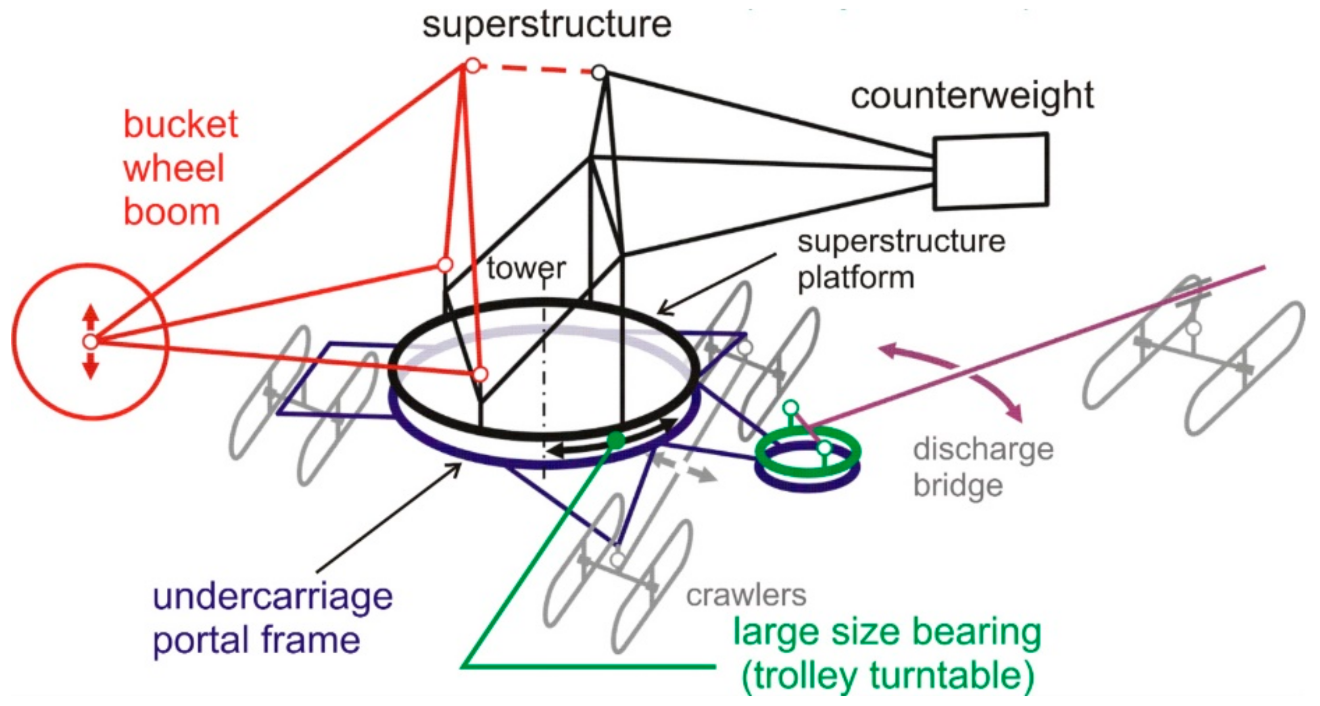 Energies 14 06637 g001 550