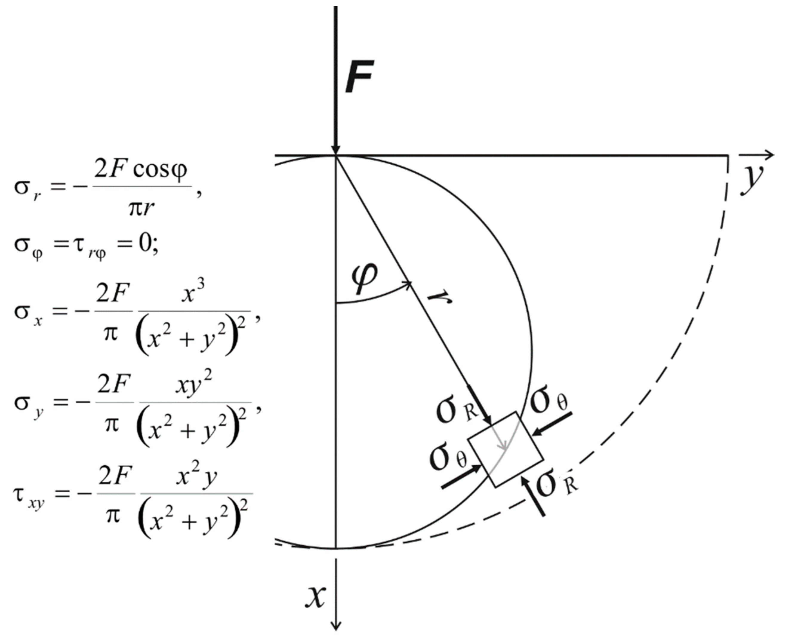 Energies 14 06637 g003 550