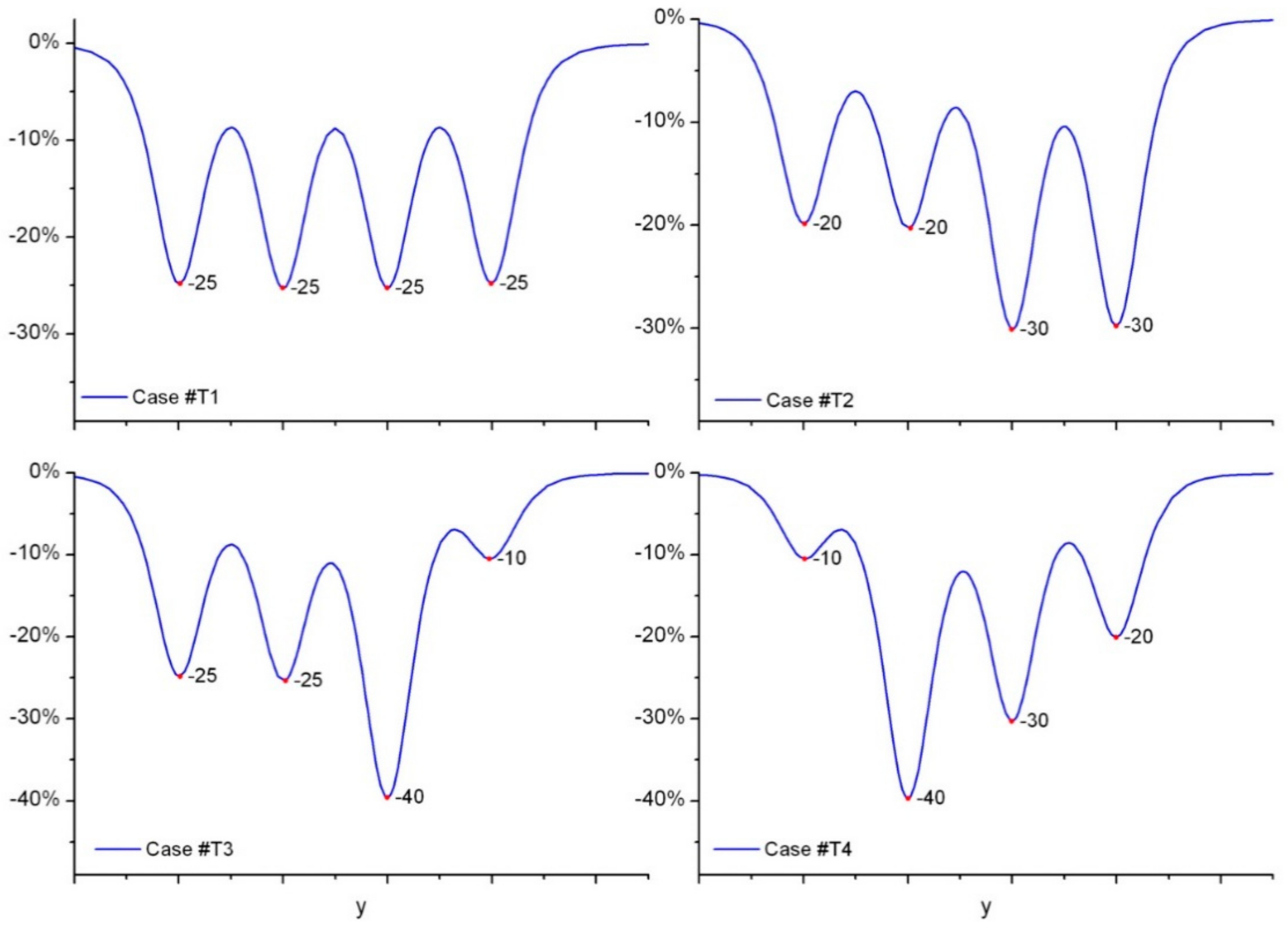 Energies 14 06637 g005 550