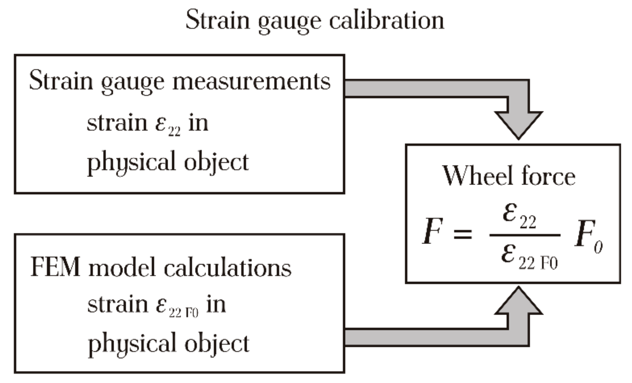 Energies 14 06637 g008 550