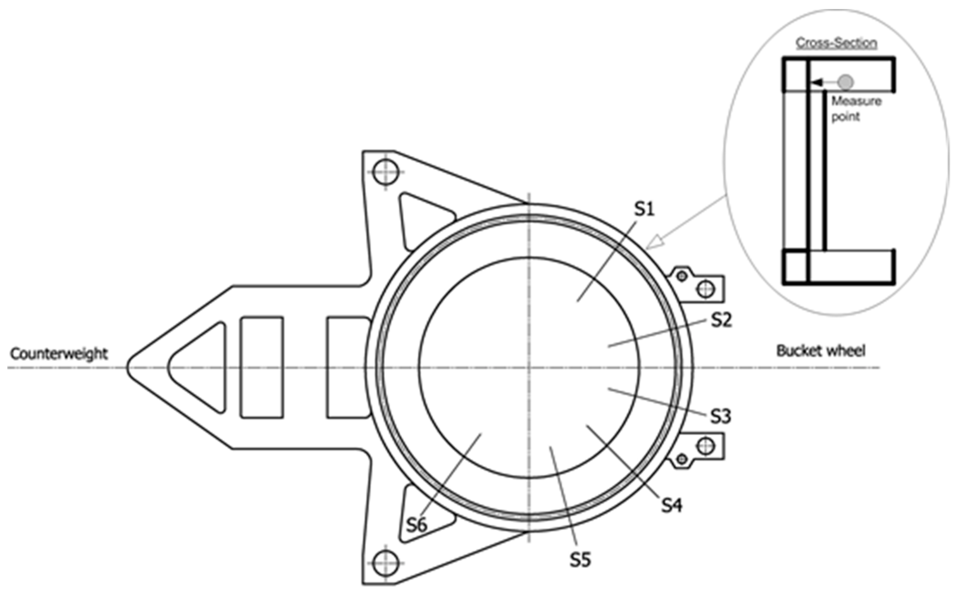 Energies 14 06637 g011 550