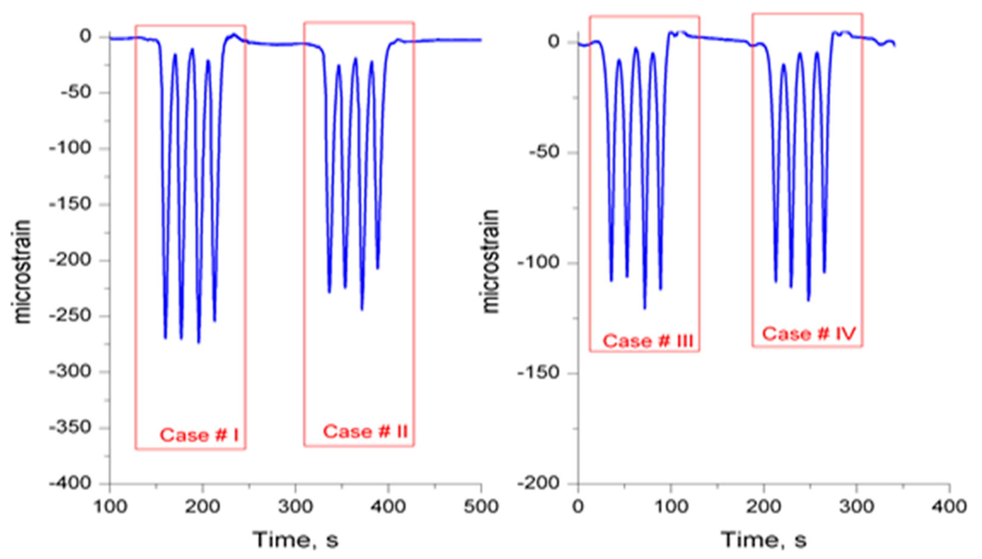 Energies 14 06637 g012 550