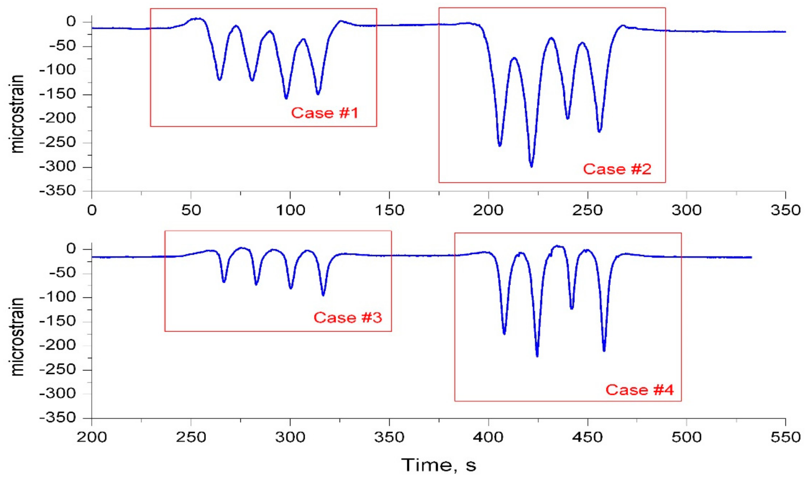 Energies 14 06637 g013 550