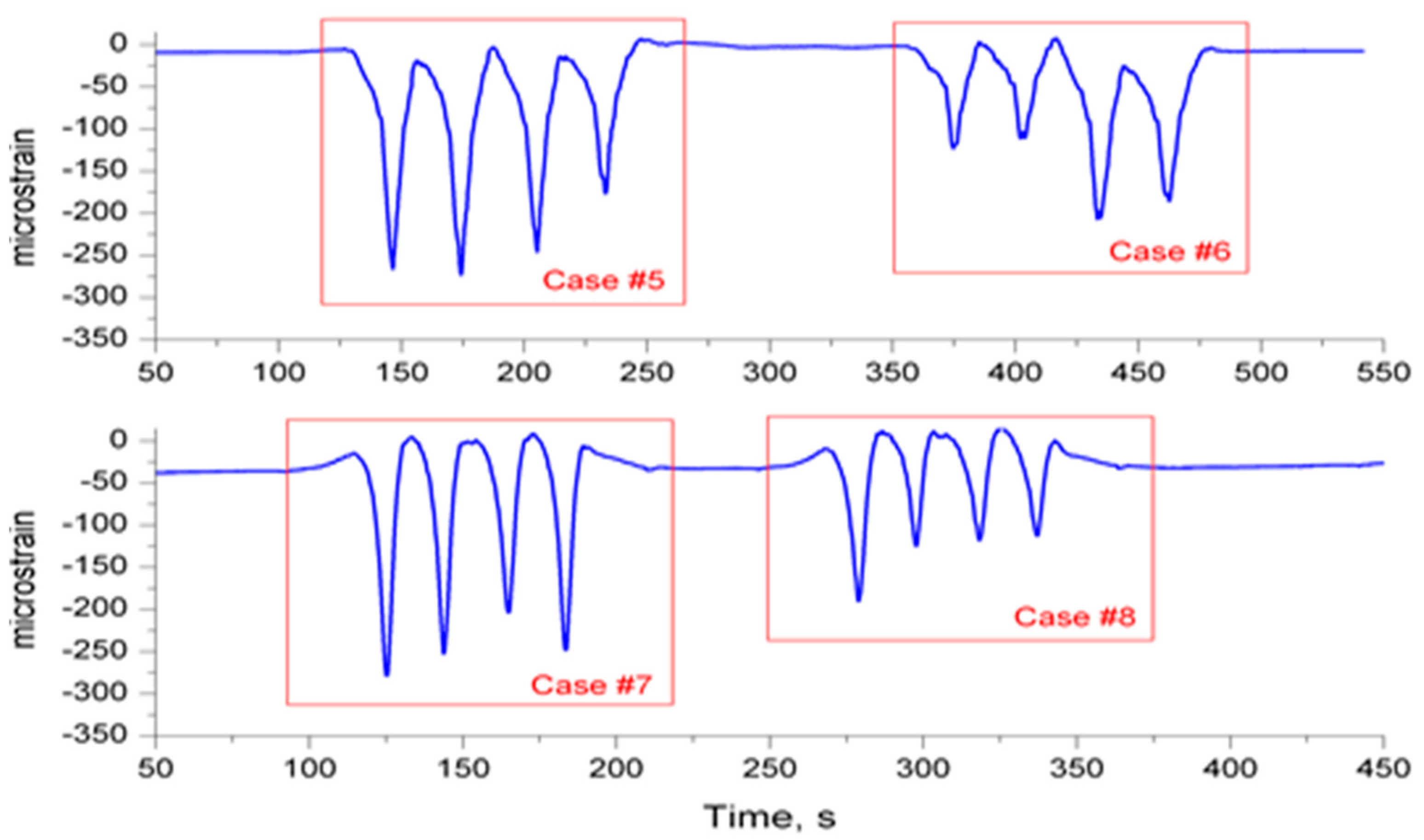 Energies 14 06637 g014 550
