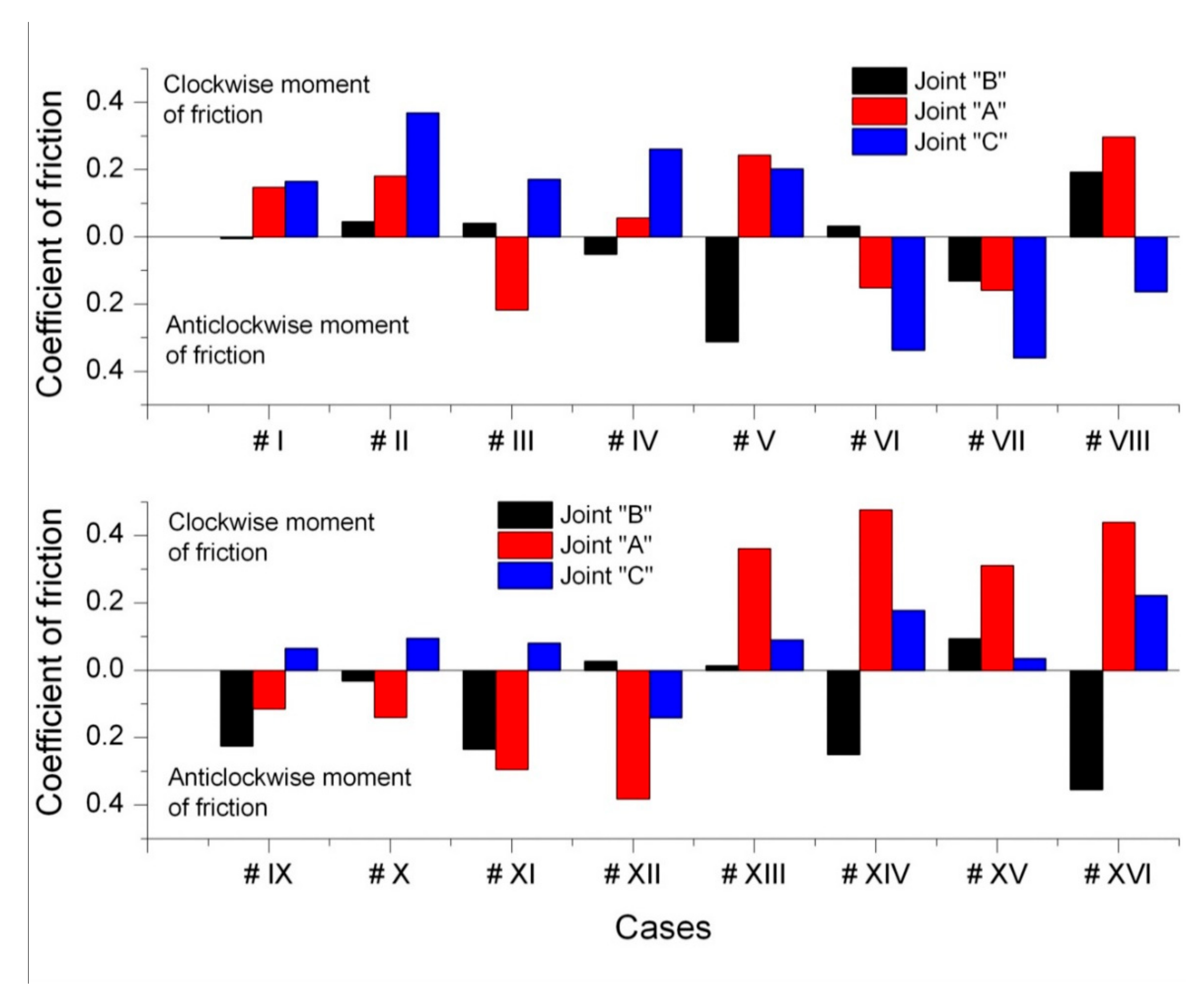 Energies 14 06637 g016 550