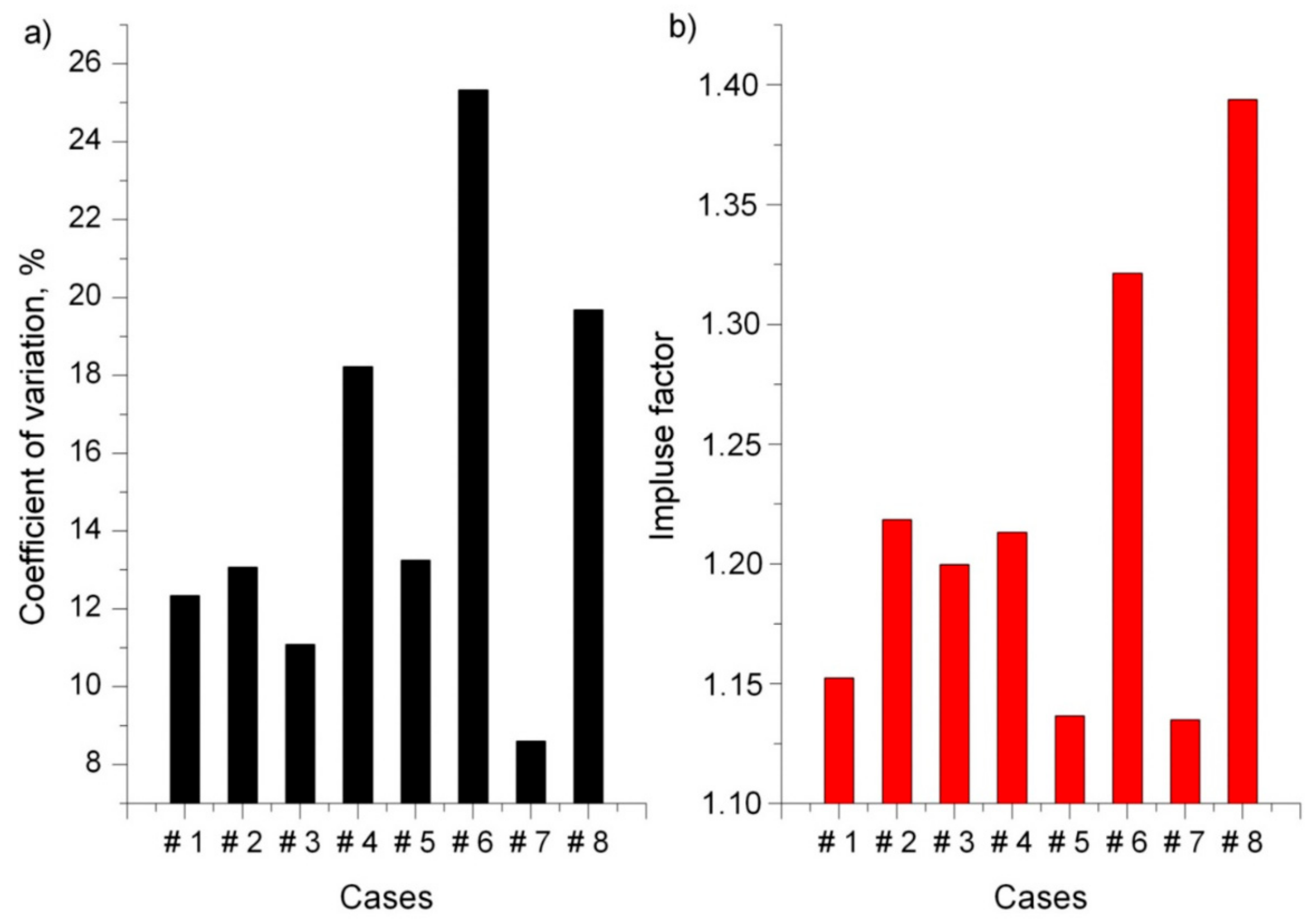 Energies Free Full Text A Method For Monitoring The Technical Condition Of Large Scale Bearing Nodes In The Bodies Of Machines Operating For Extended Periods Of Time Html
